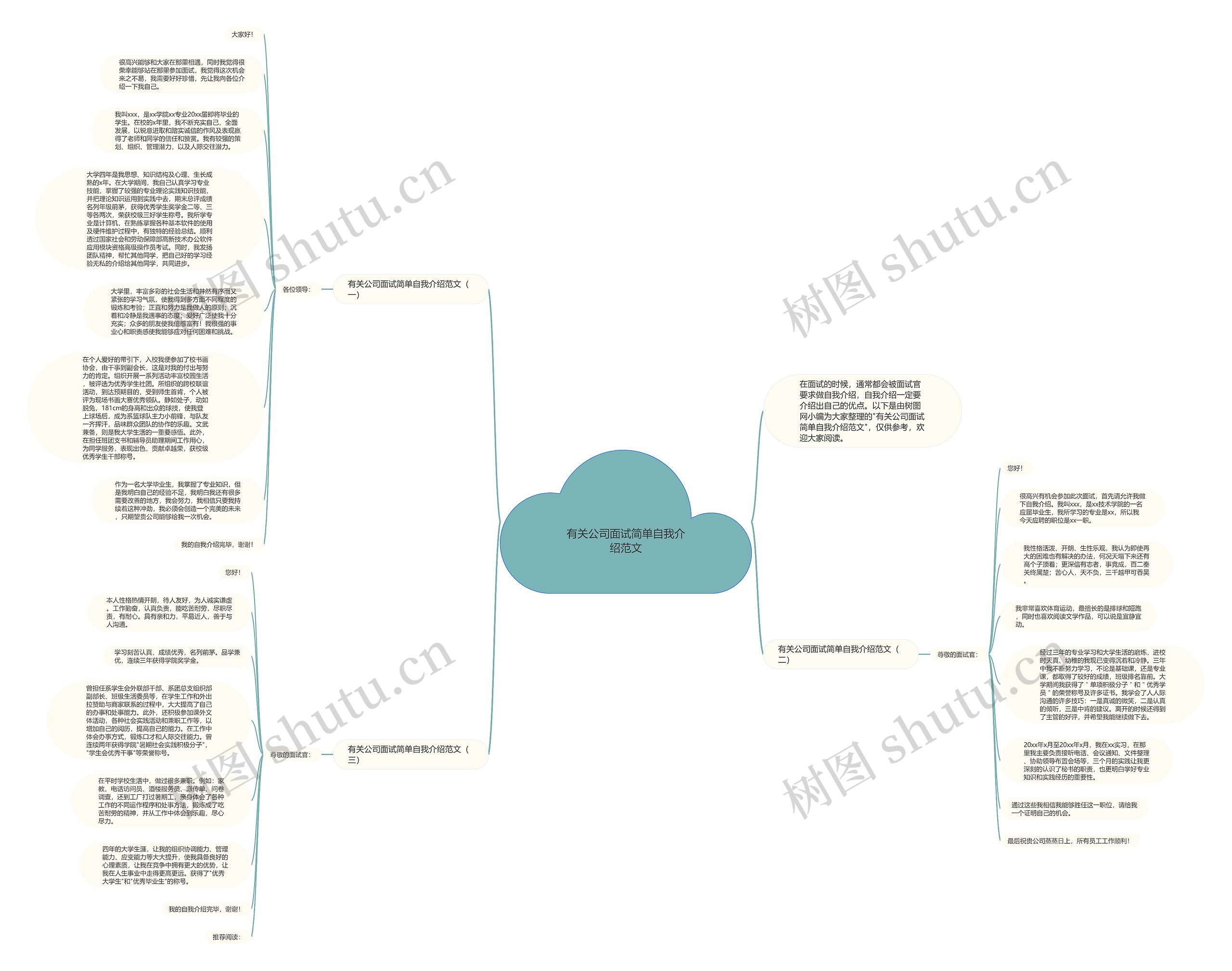 有关公司面试简单自我介绍范文思维导图