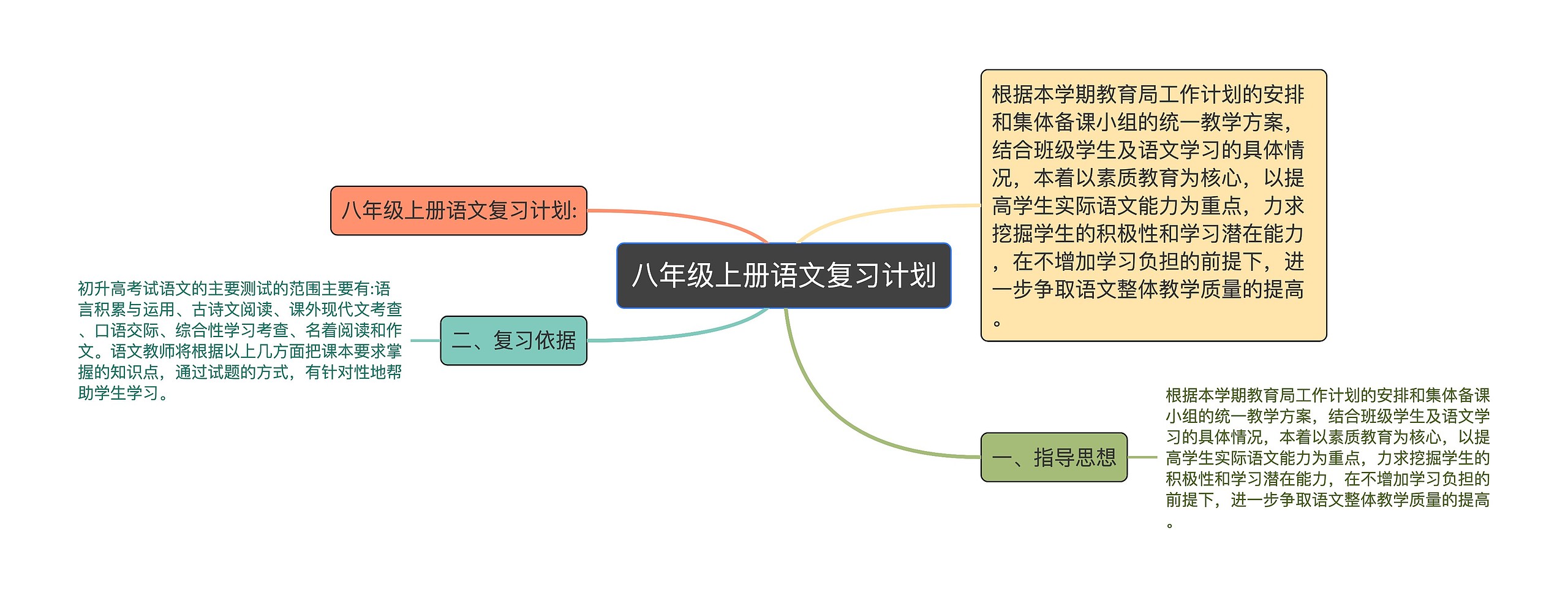 八年级上册语文复习计划思维导图