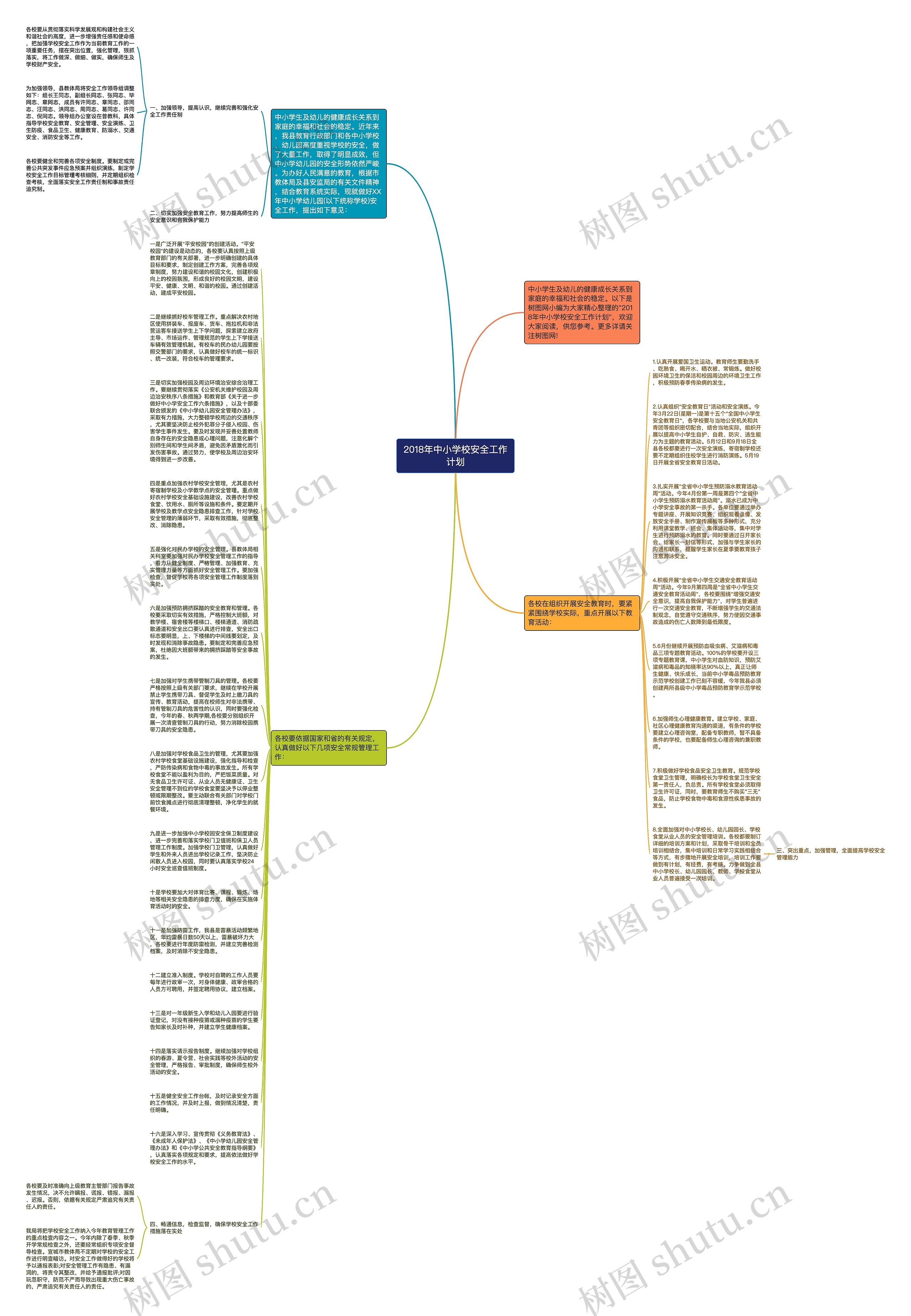 2018年中小学校安全工作计划思维导图