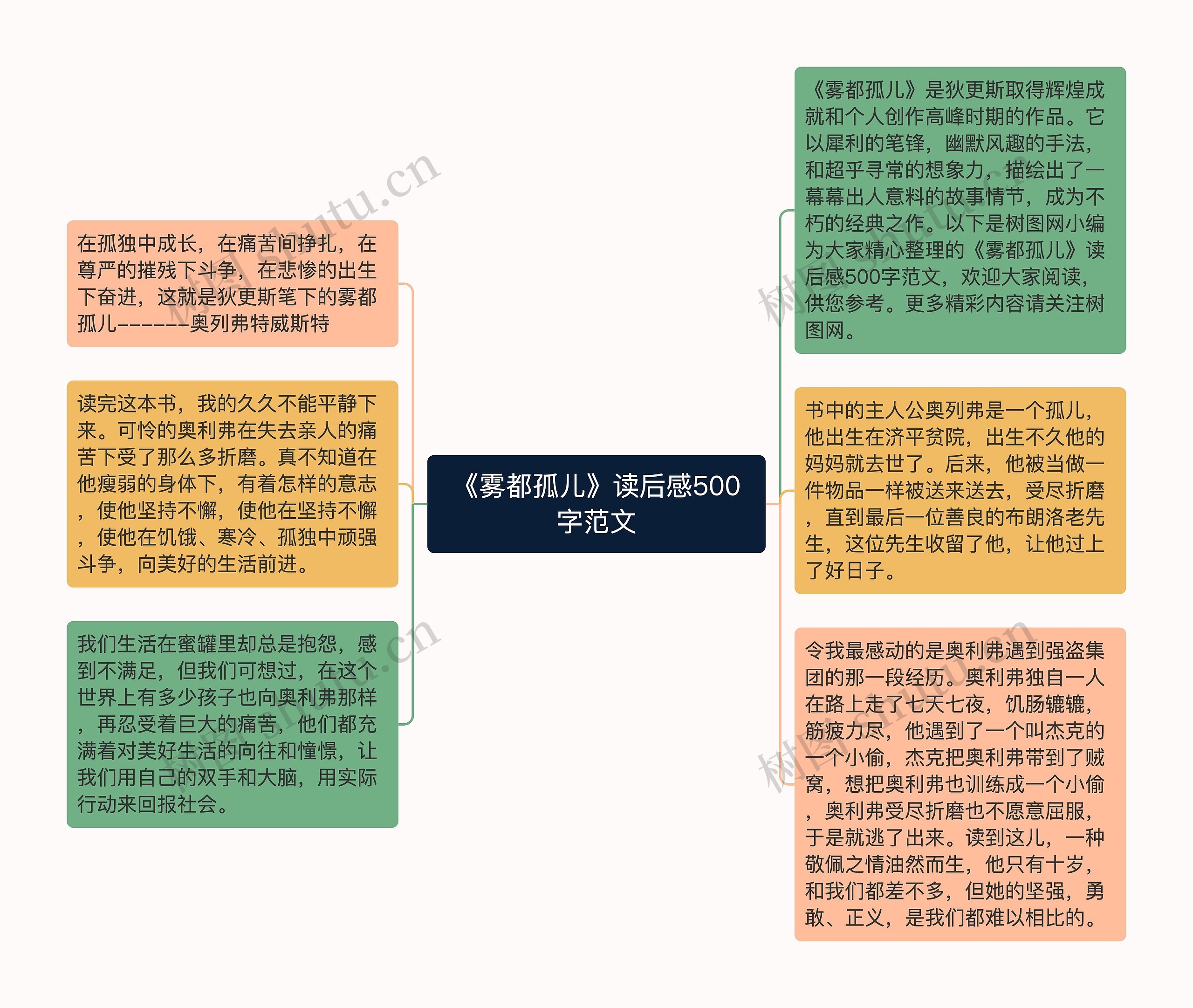 《雾都孤儿》读后感500字范文思维导图