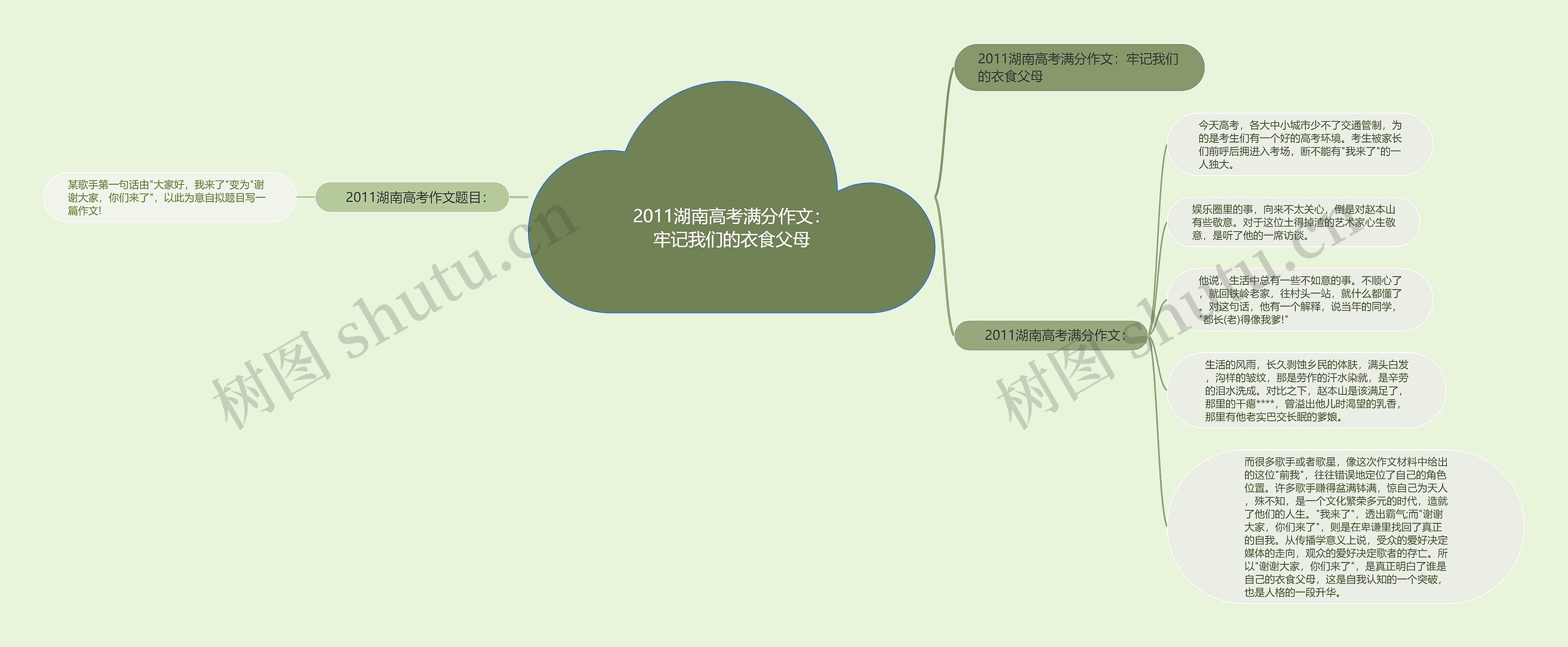 2011湖南高考满分作文：牢记我们的衣食父母思维导图