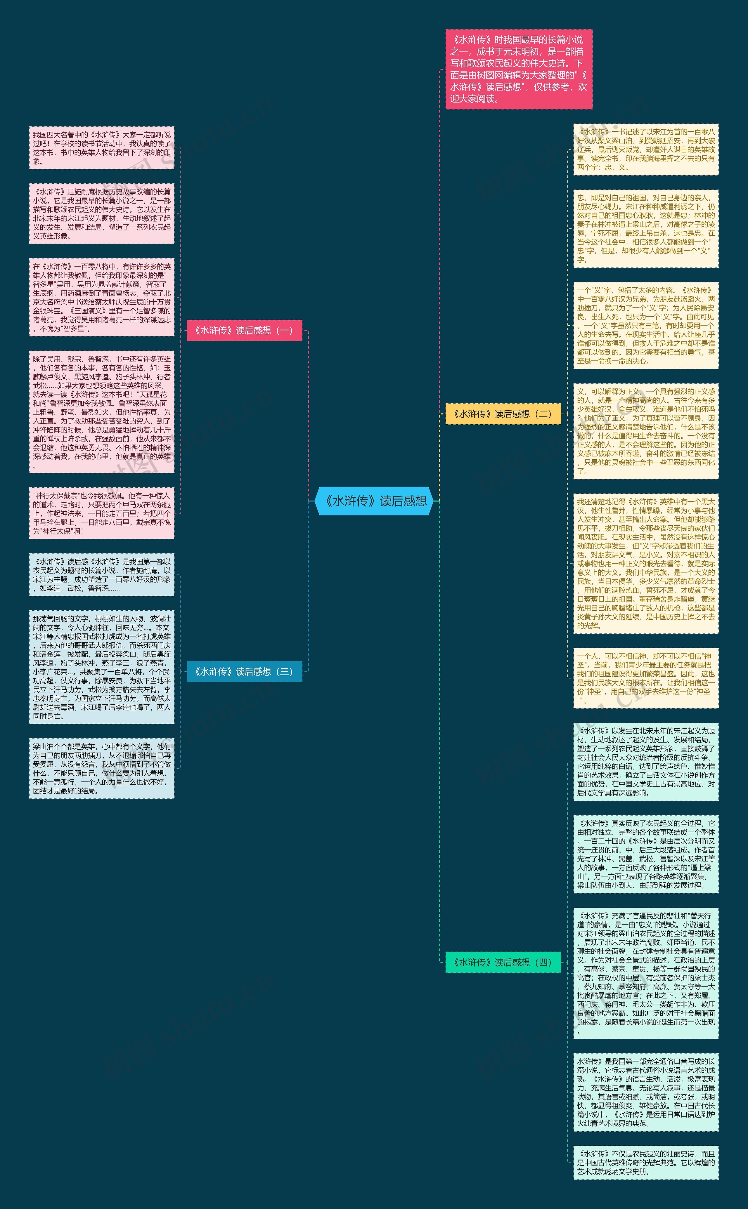 《水浒传》读后感想思维导图
