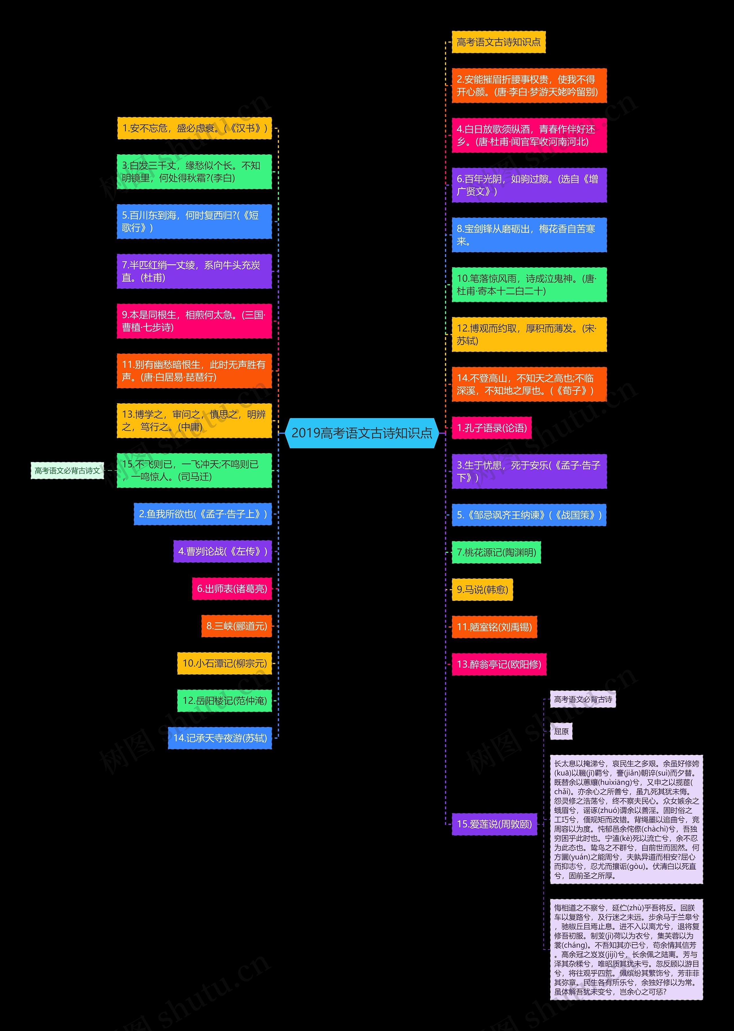 2019高考语文古诗知识点思维导图