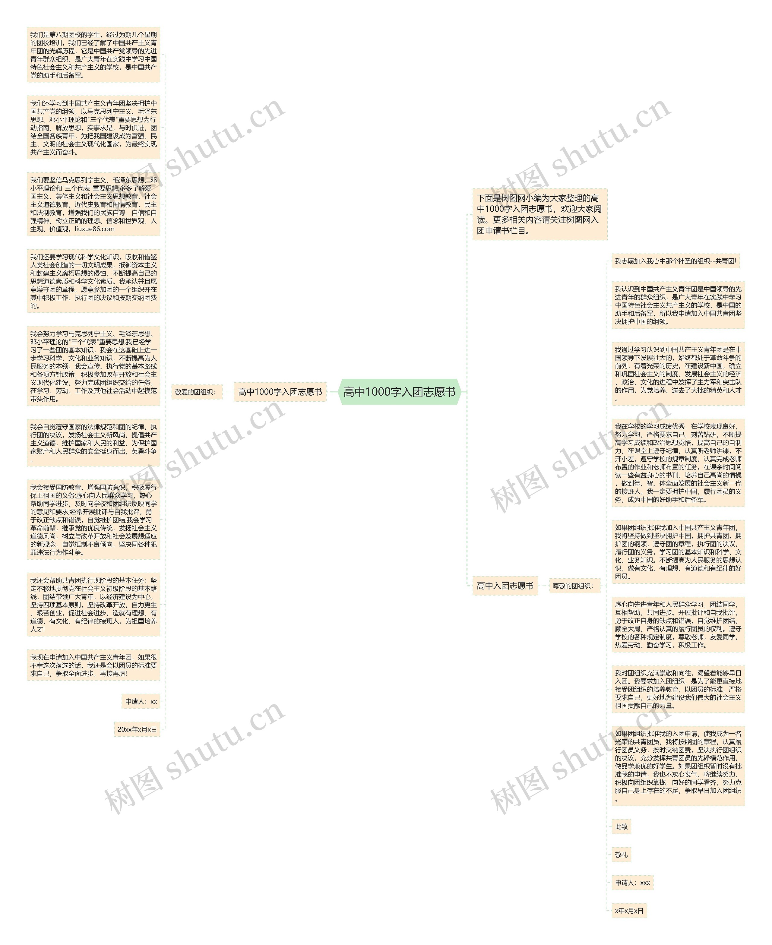 高中1000字入团志愿书思维导图