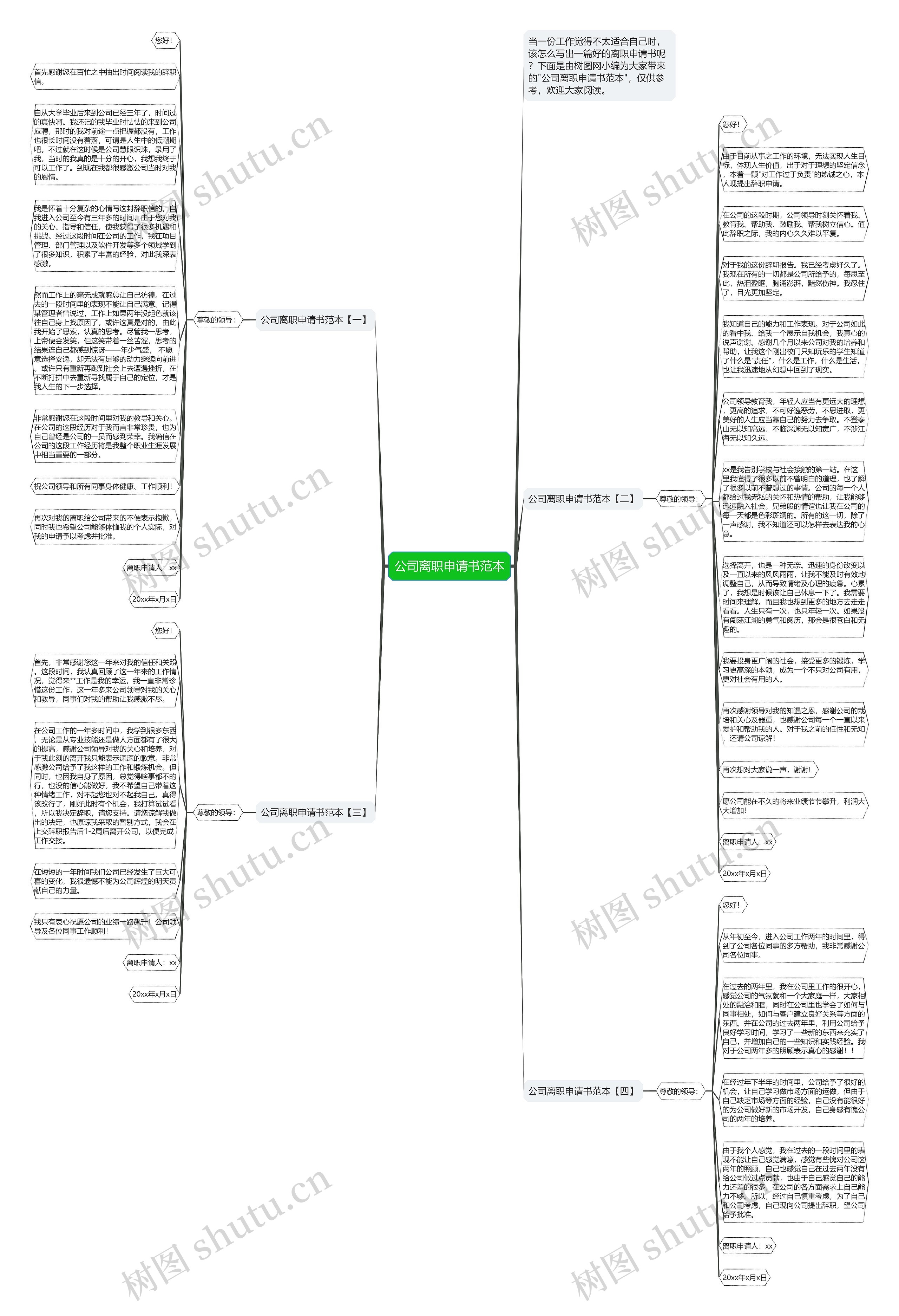 公司离职申请书范本思维导图