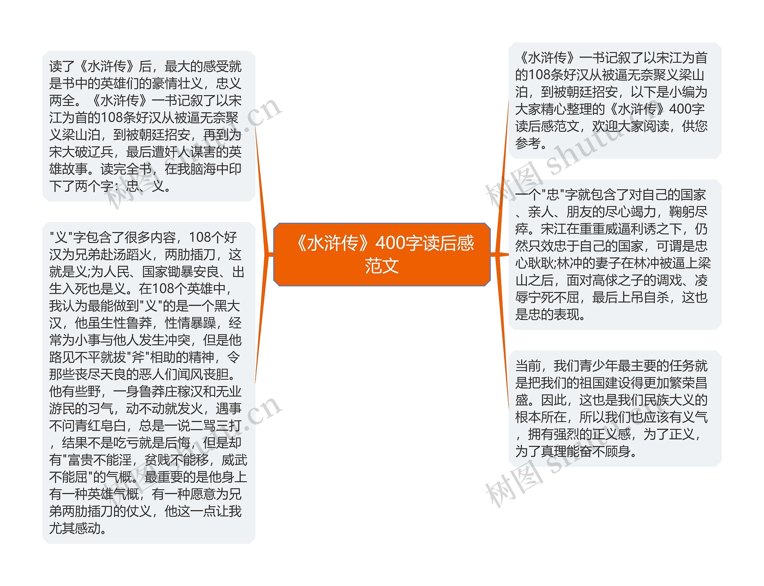 《水浒传》400字读后感范文