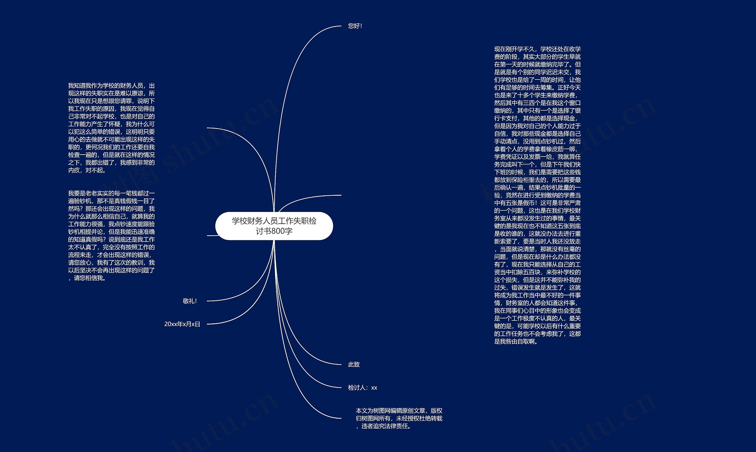 学校财务人员工作失职检讨书800字思维导图