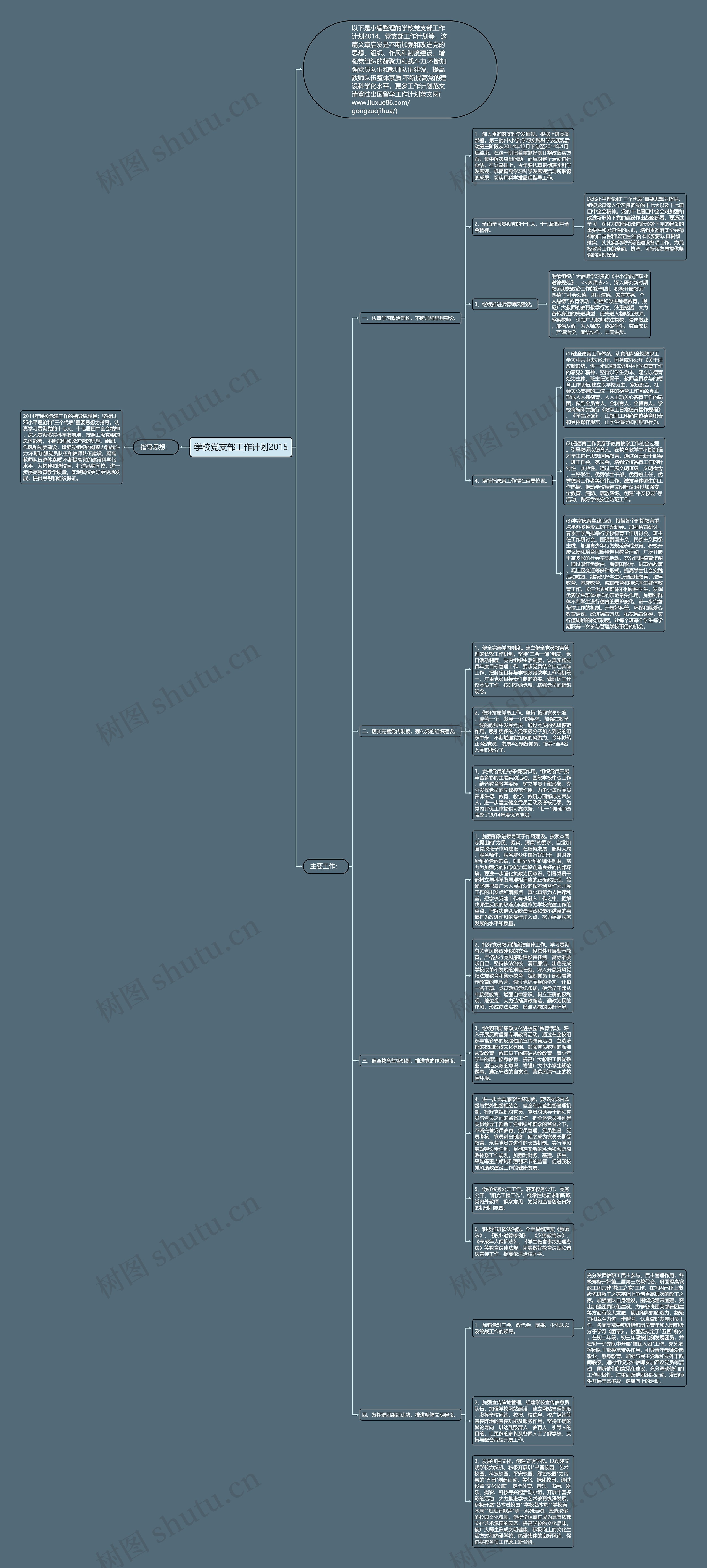 学校党支部工作计划2015思维导图