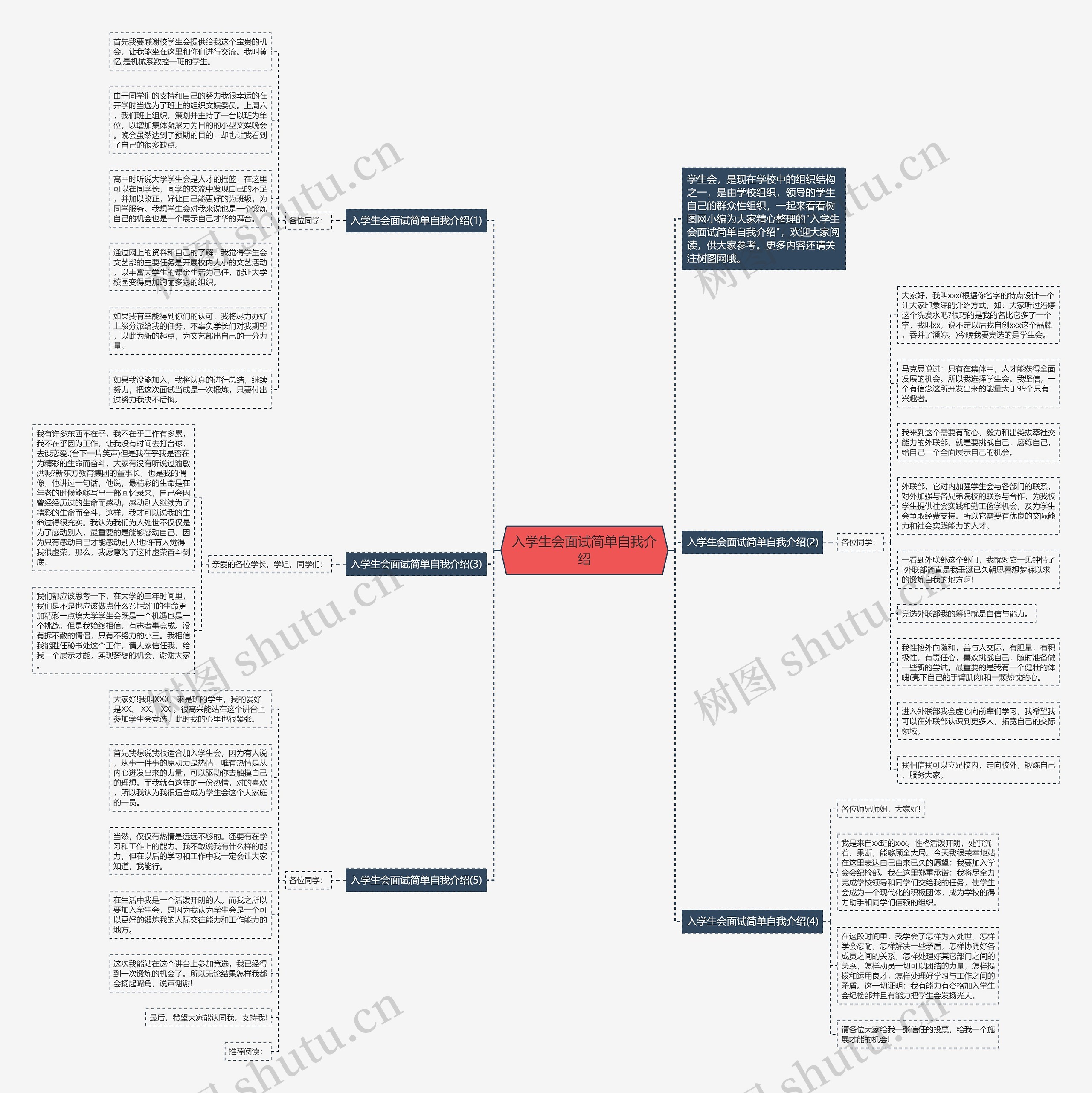 入学生会面试简单自我介绍思维导图