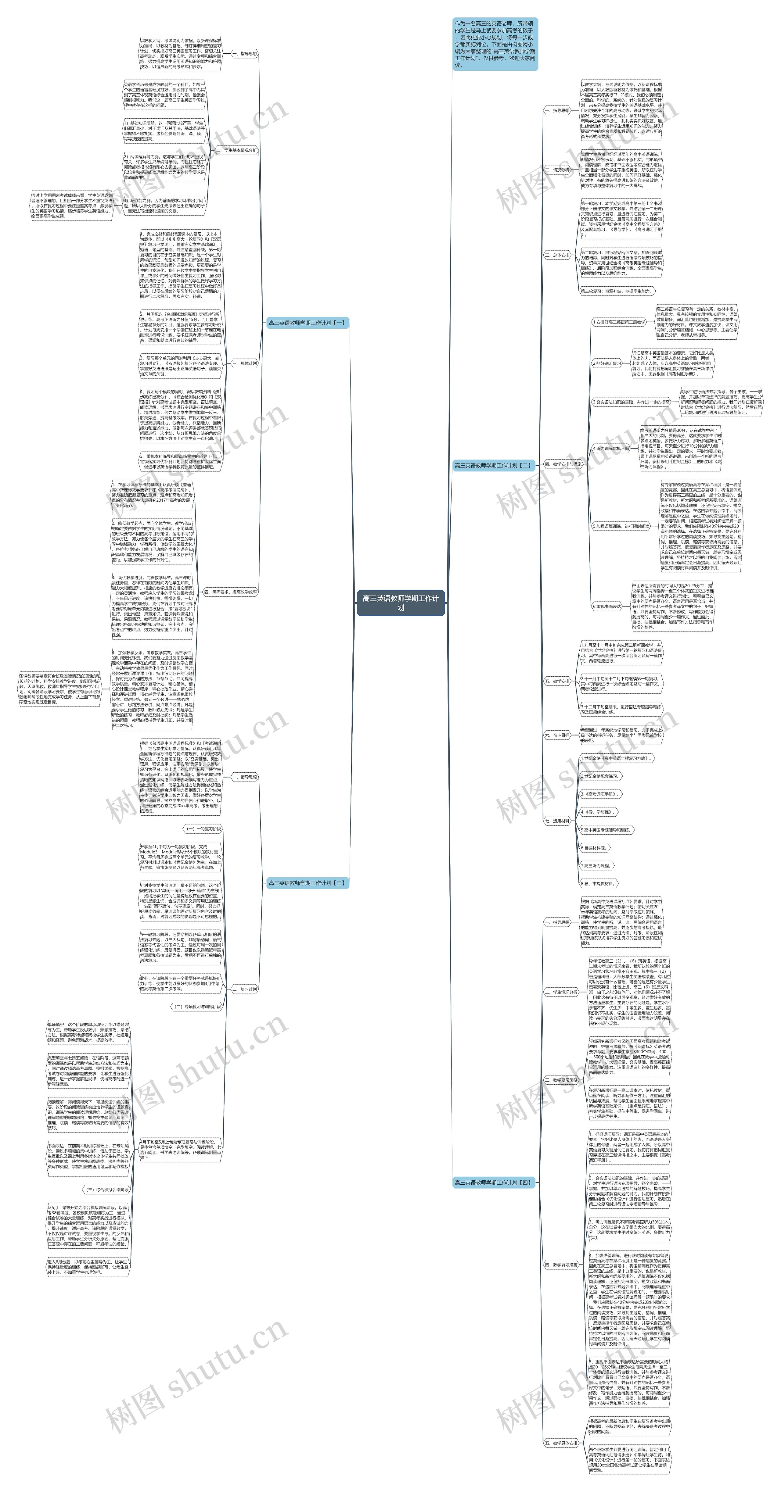 高三英语教师学期工作计划思维导图