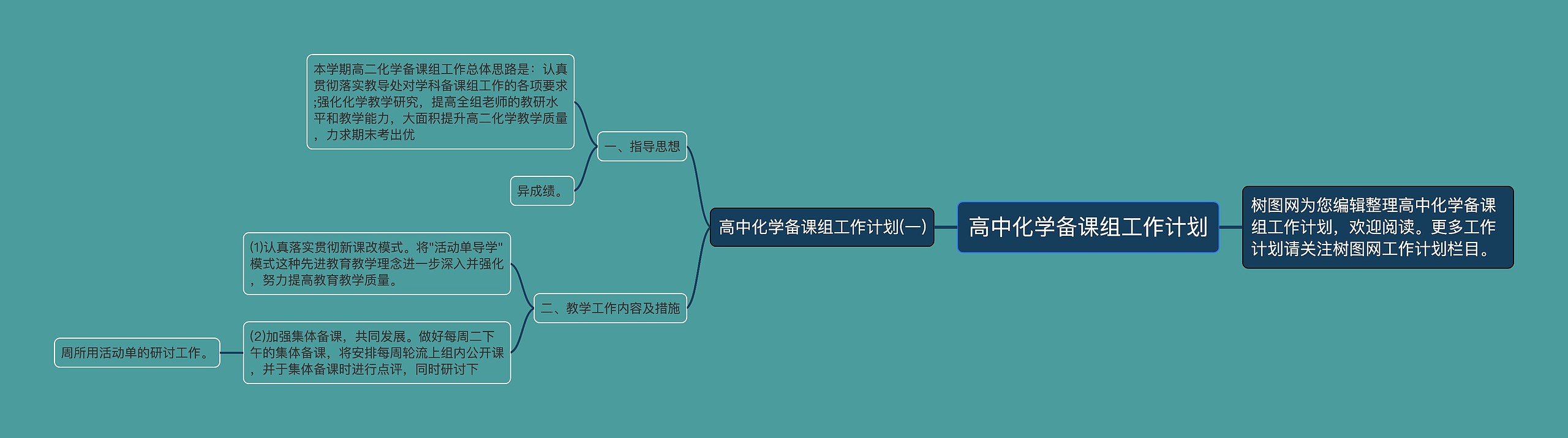 高中化学备课组工作计划