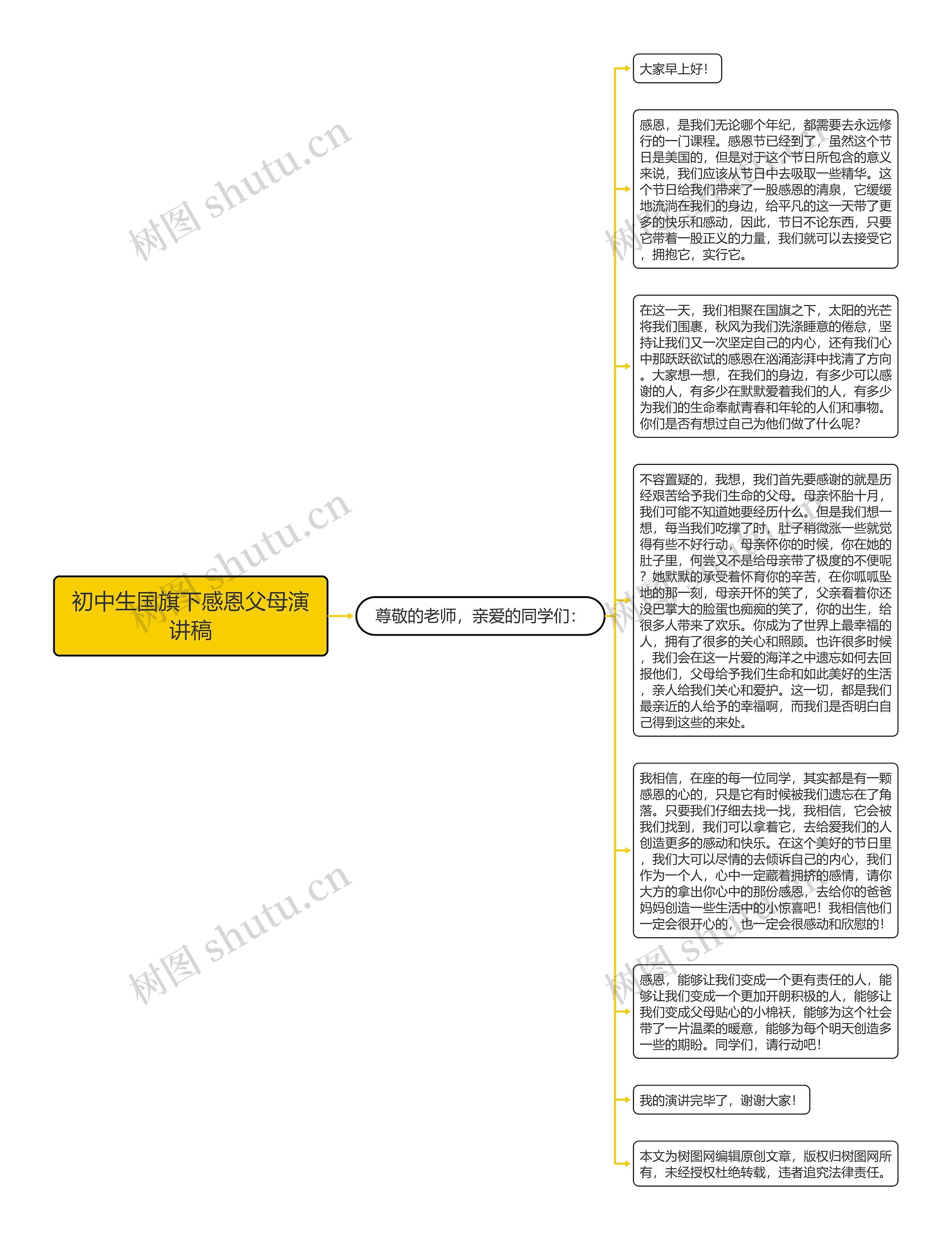 初中生国旗下感恩父母演讲稿思维导图