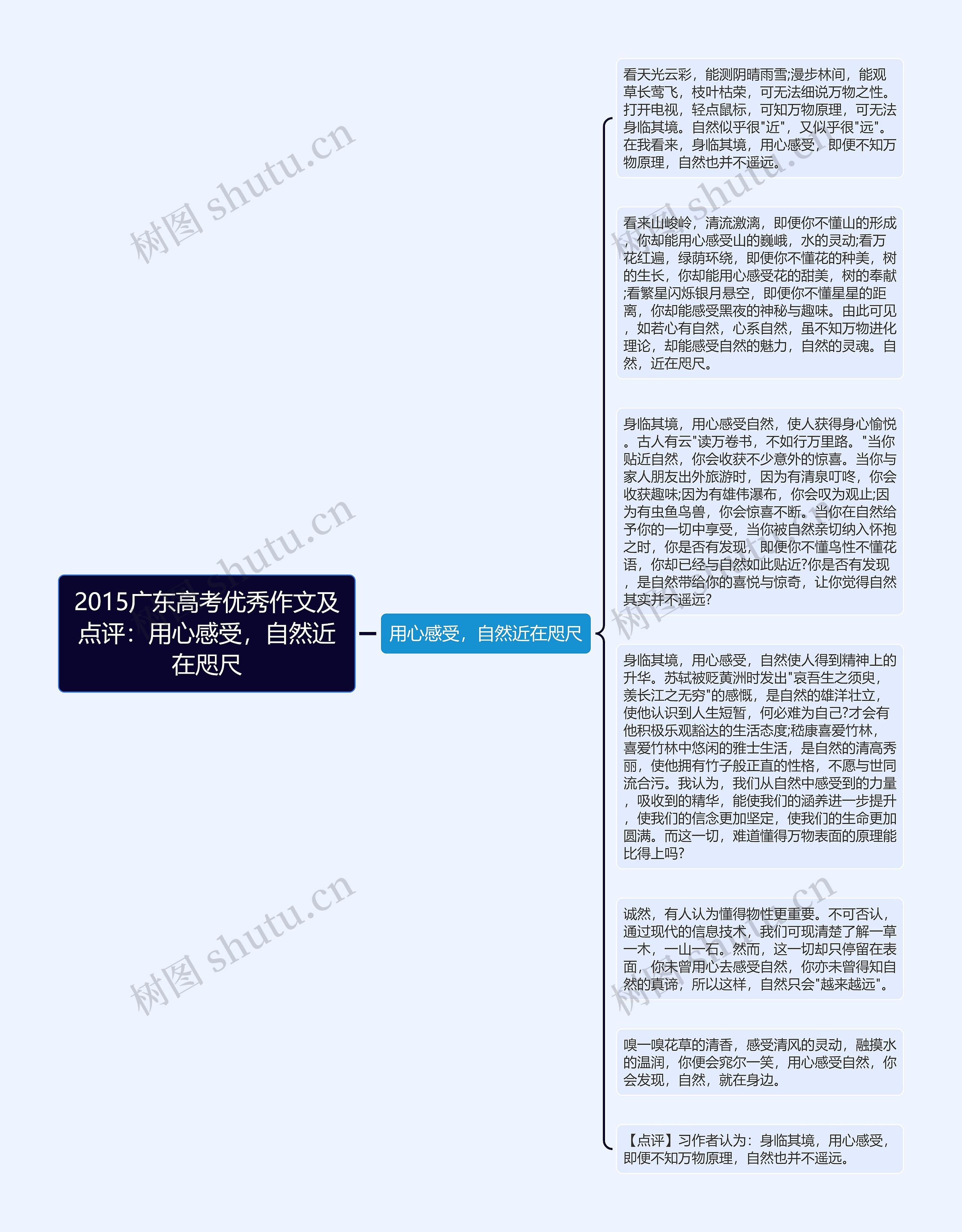 2015广东高考优秀作文及点评：用心感受，自然近在咫尺思维导图