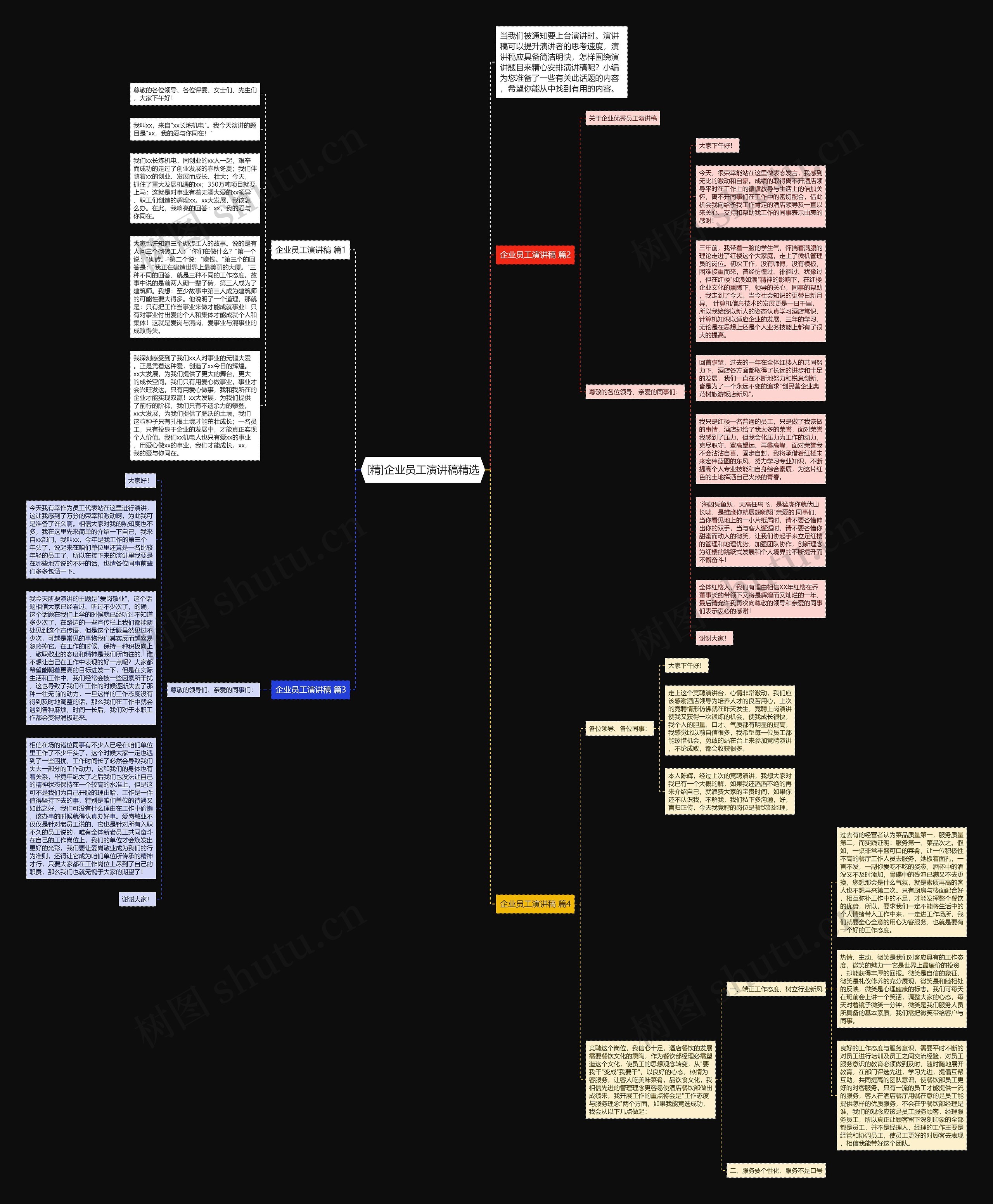 [精]企业员工演讲稿精选思维导图