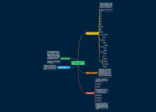 赵俊解析2015高考新课标I数学试题思维导图