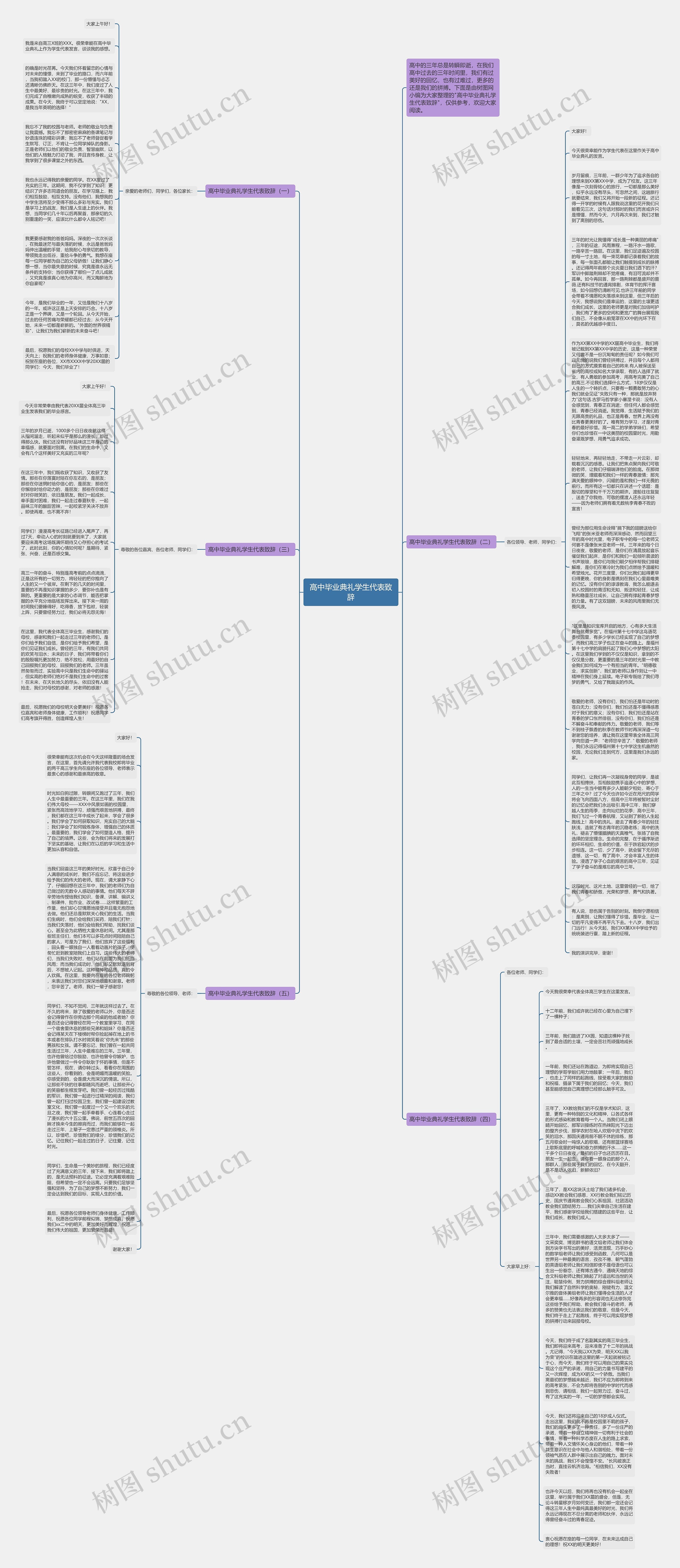 高中毕业典礼学生代表致辞思维导图