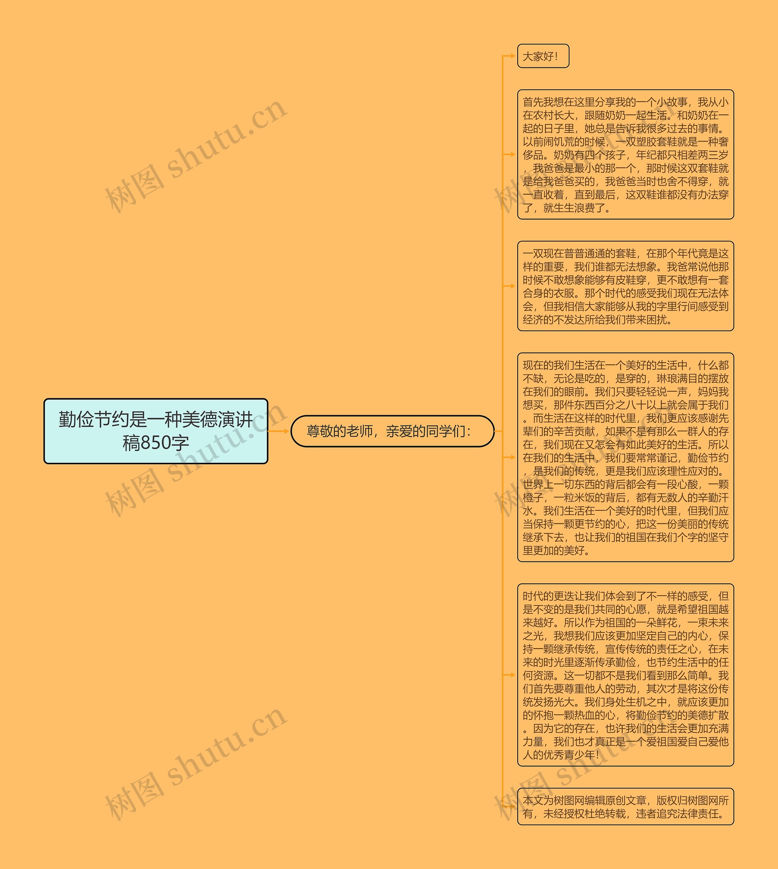 勤俭节约是一种美德演讲稿850字