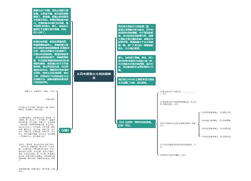 从高考题看古文阅读题解答