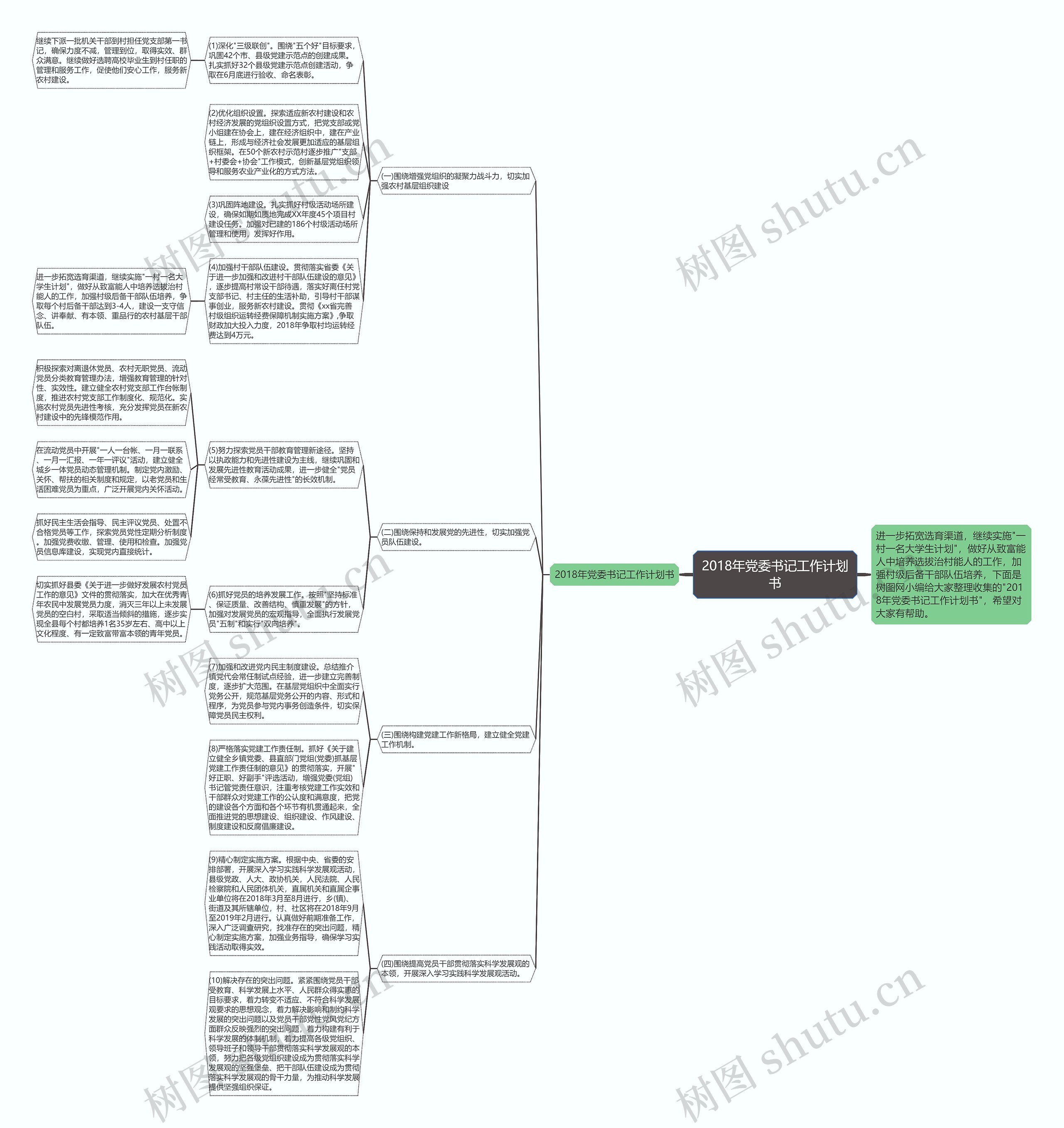 2018年党委书记工作计划书思维导图