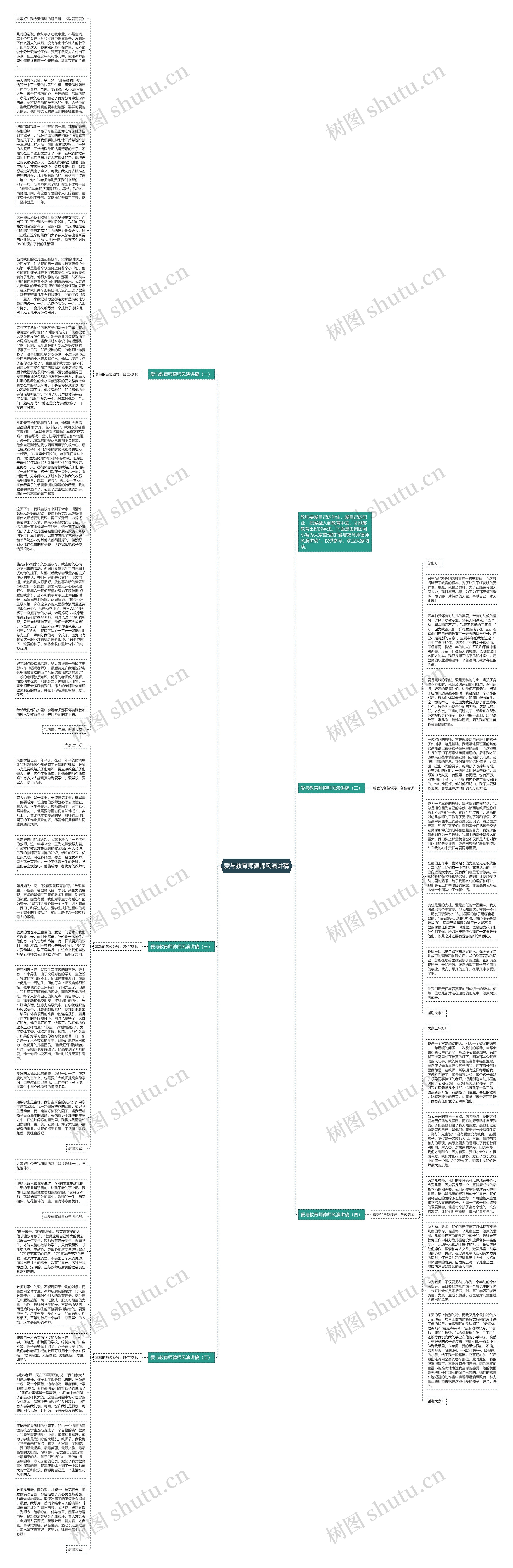 爱与教育师德师风演讲稿思维导图
