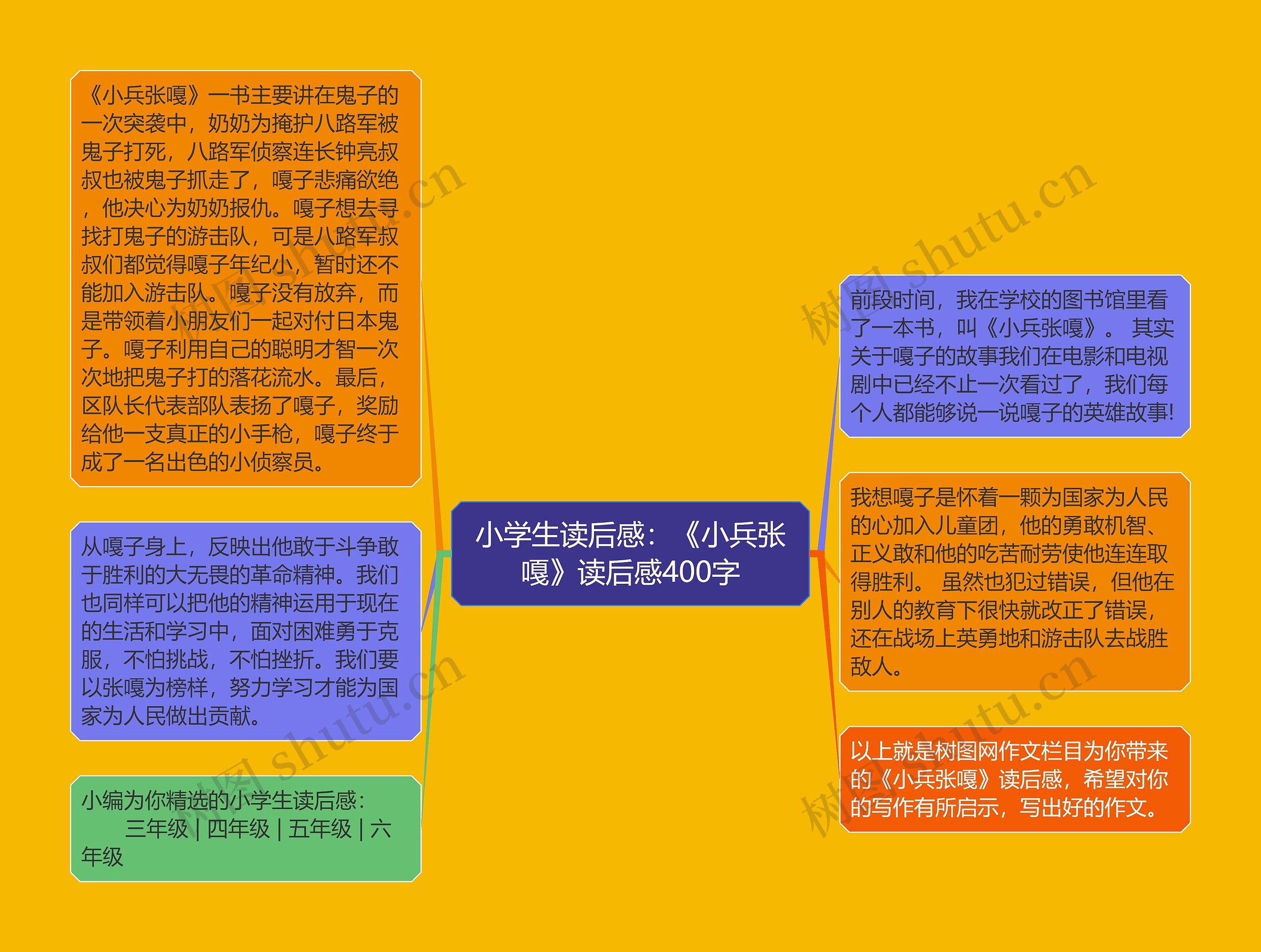 小学生读后感：《小兵张嘎》读后感400字思维导图