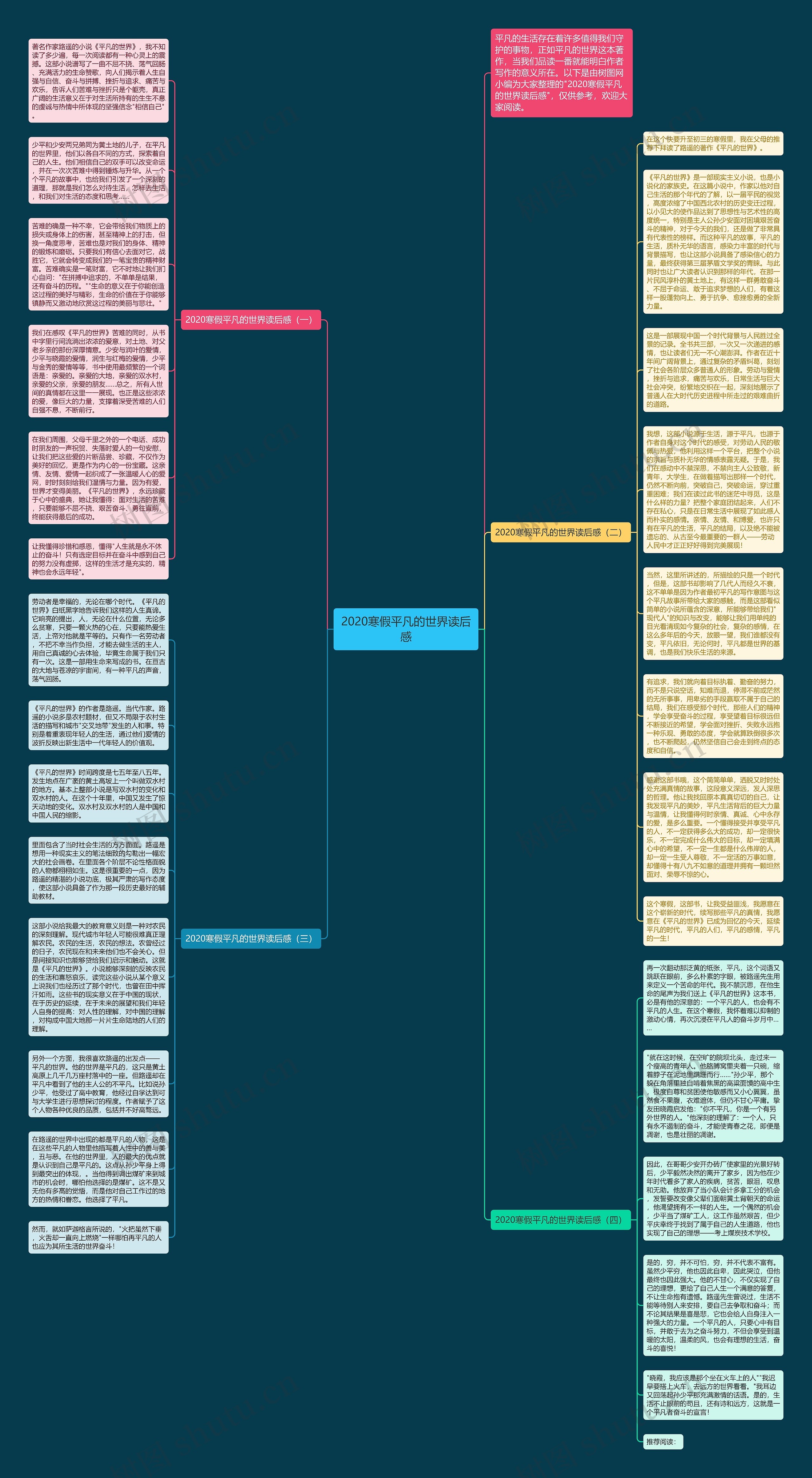 2020寒假平凡的世界读后感思维导图