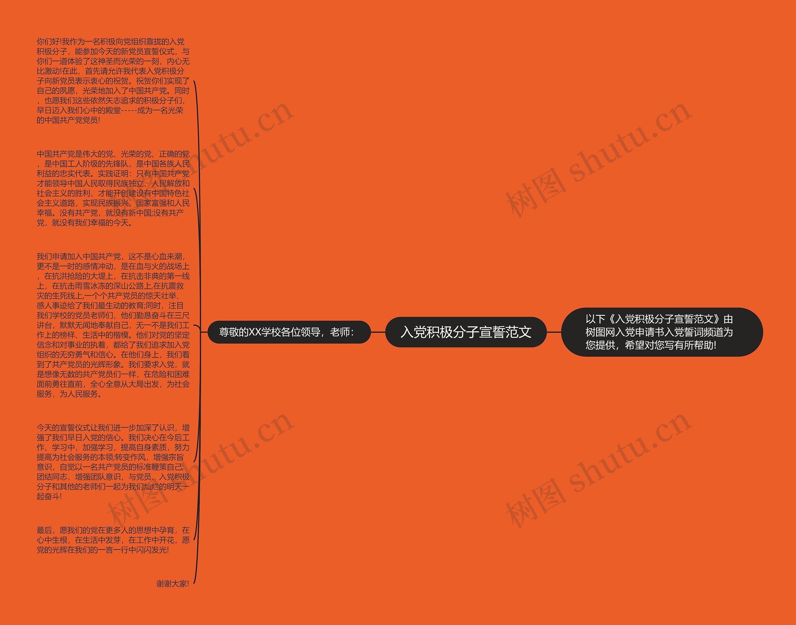 入党积极分子宣誓范文思维导图