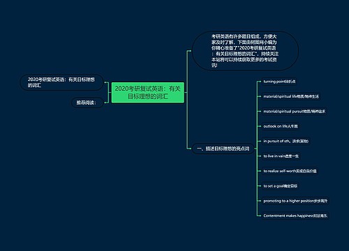 2020考研复试英语：有关目标理想的词汇