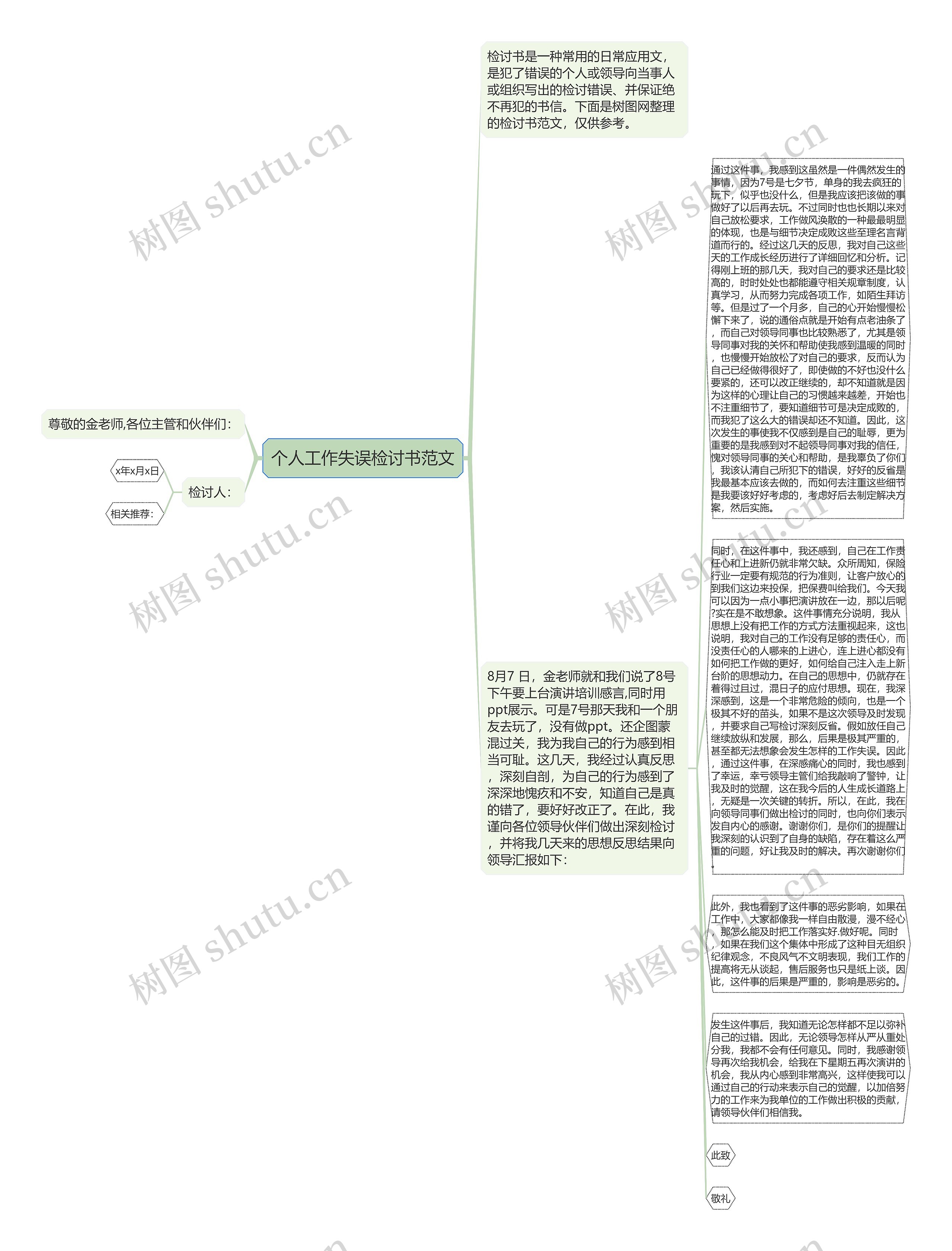 个人工作失误检讨书范文思维导图