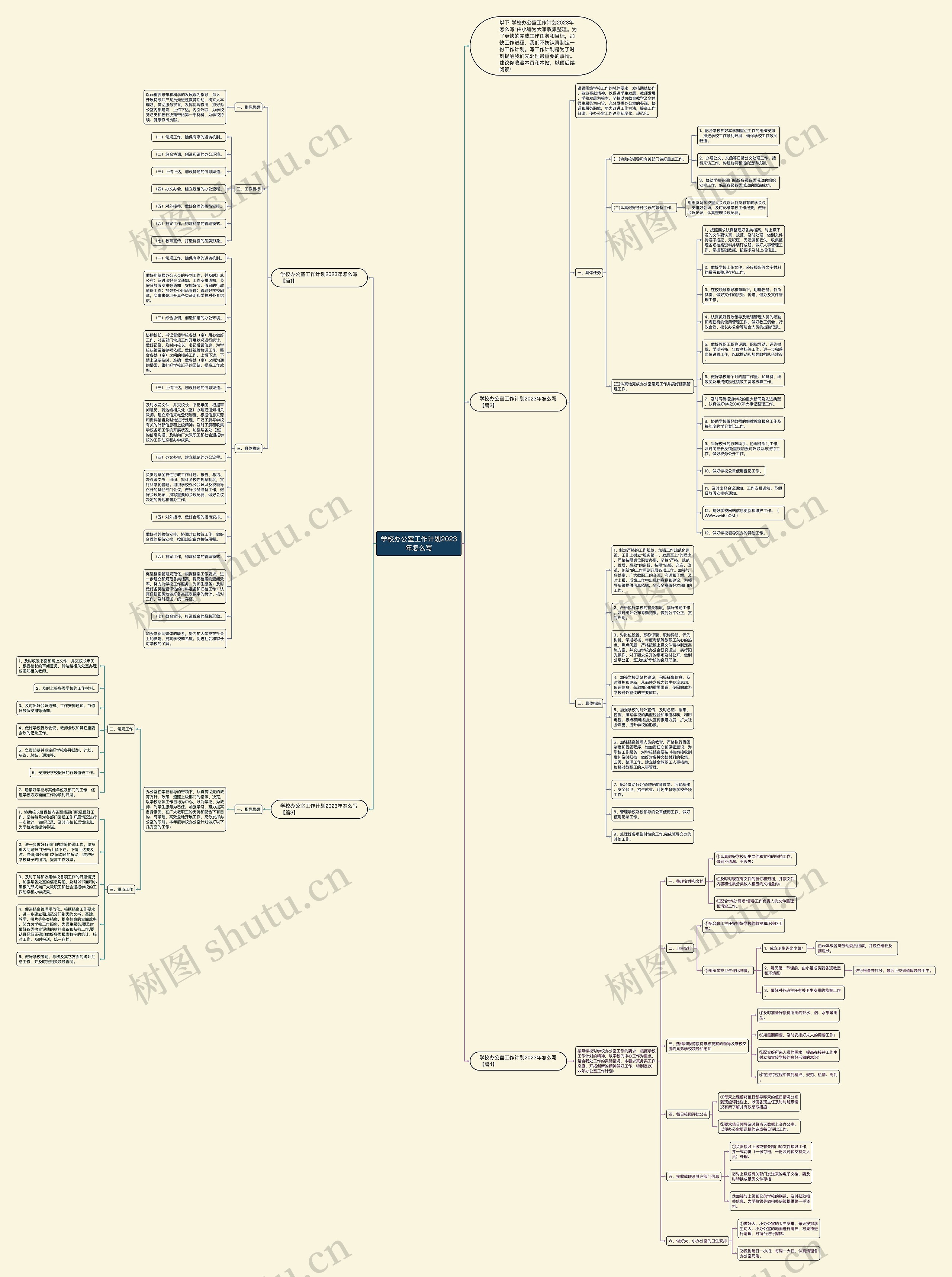 学校办公室工作计划2023年怎么写思维导图