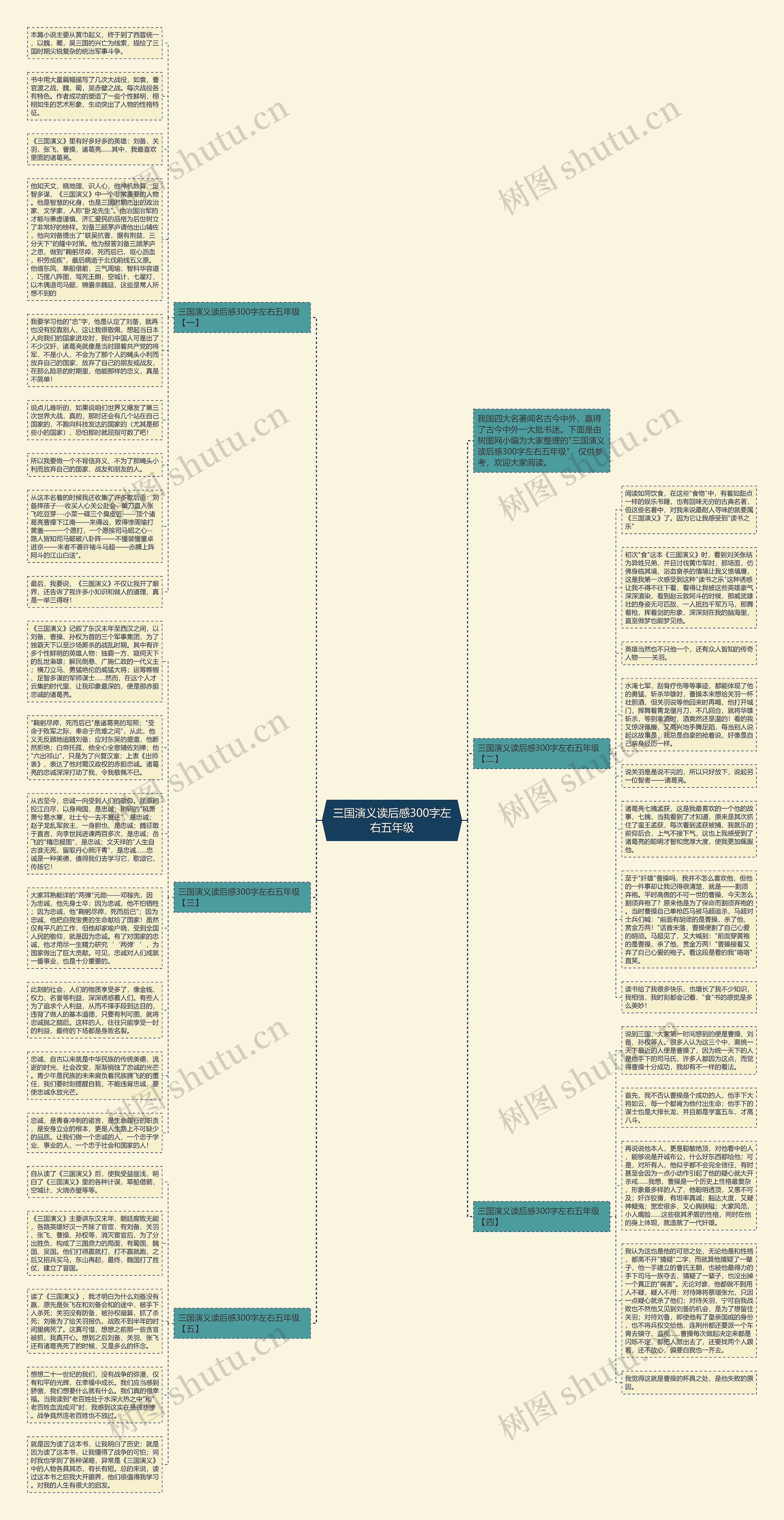 三国演义读后感300字左右五年级思维导图