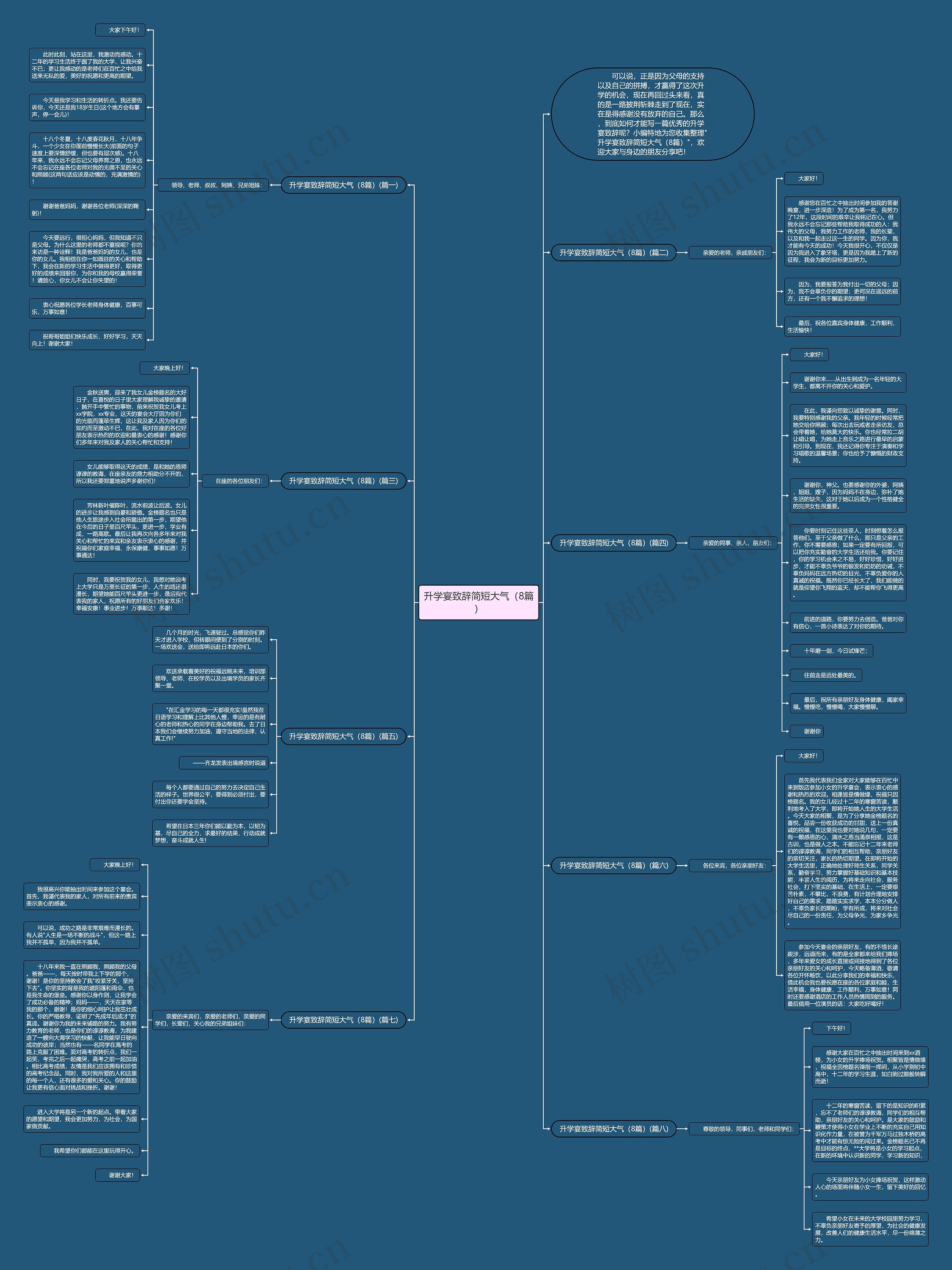 升学宴致辞简短大气（8篇）思维导图