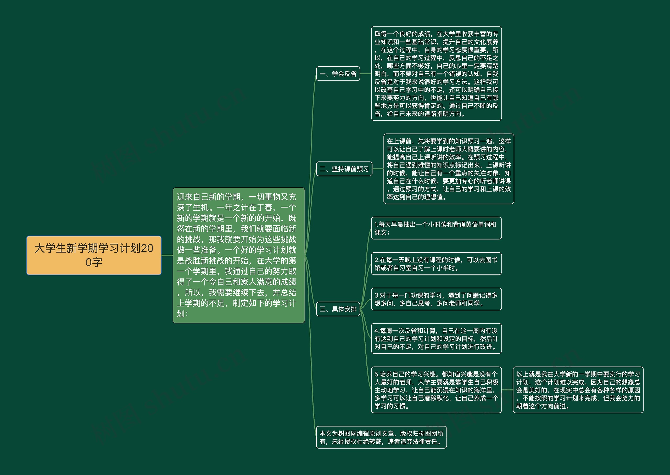 大学生新学期学习计划200字思维导图