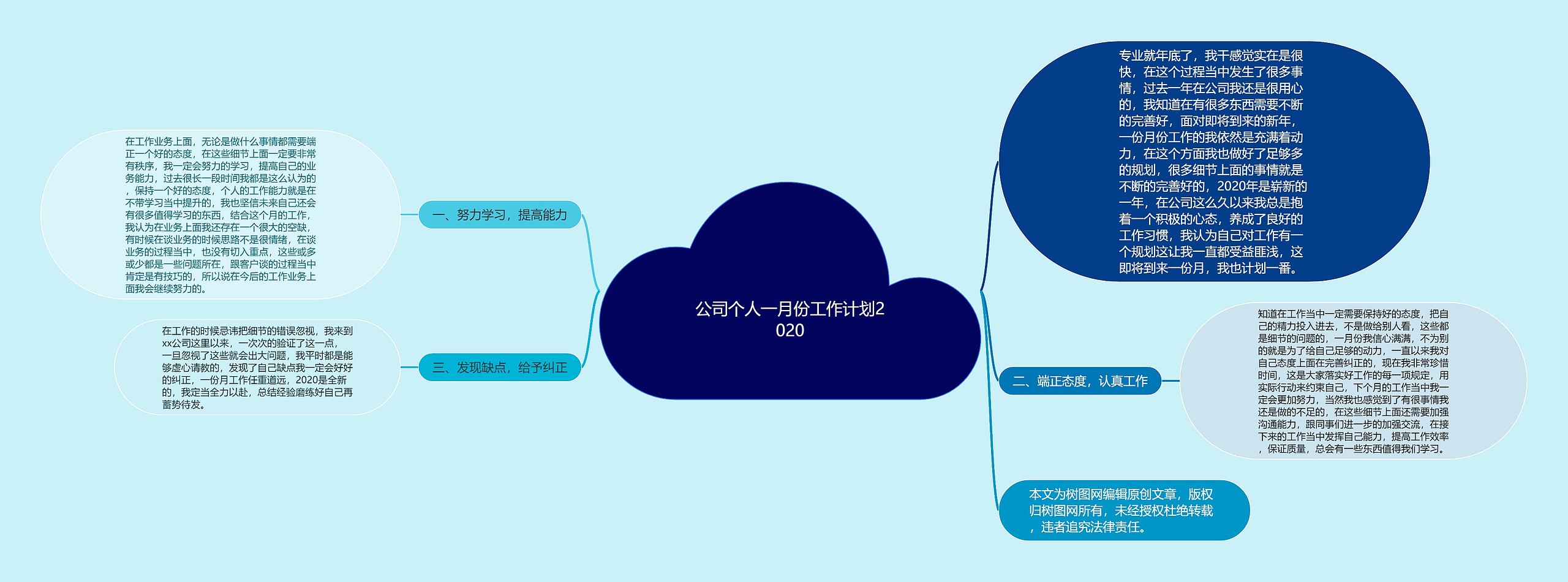 公司个人一月份工作计划2020思维导图