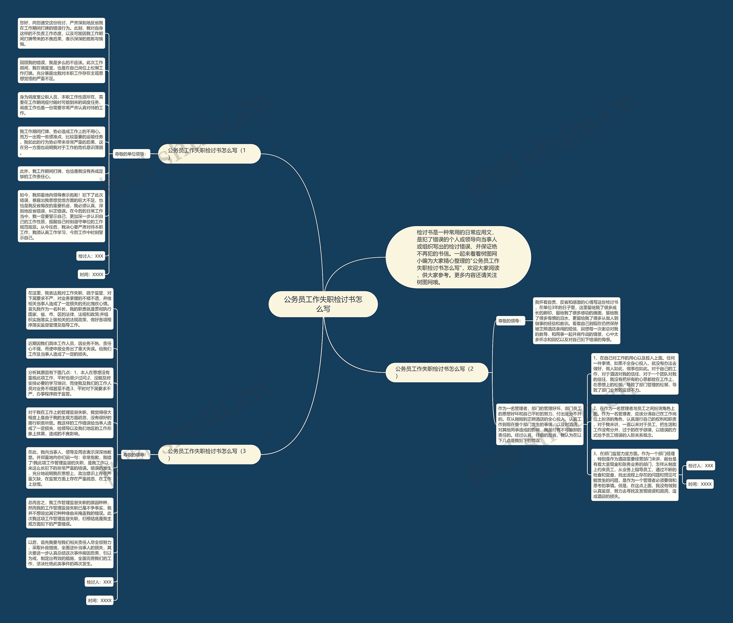 公务员工作失职检讨书怎么写思维导图