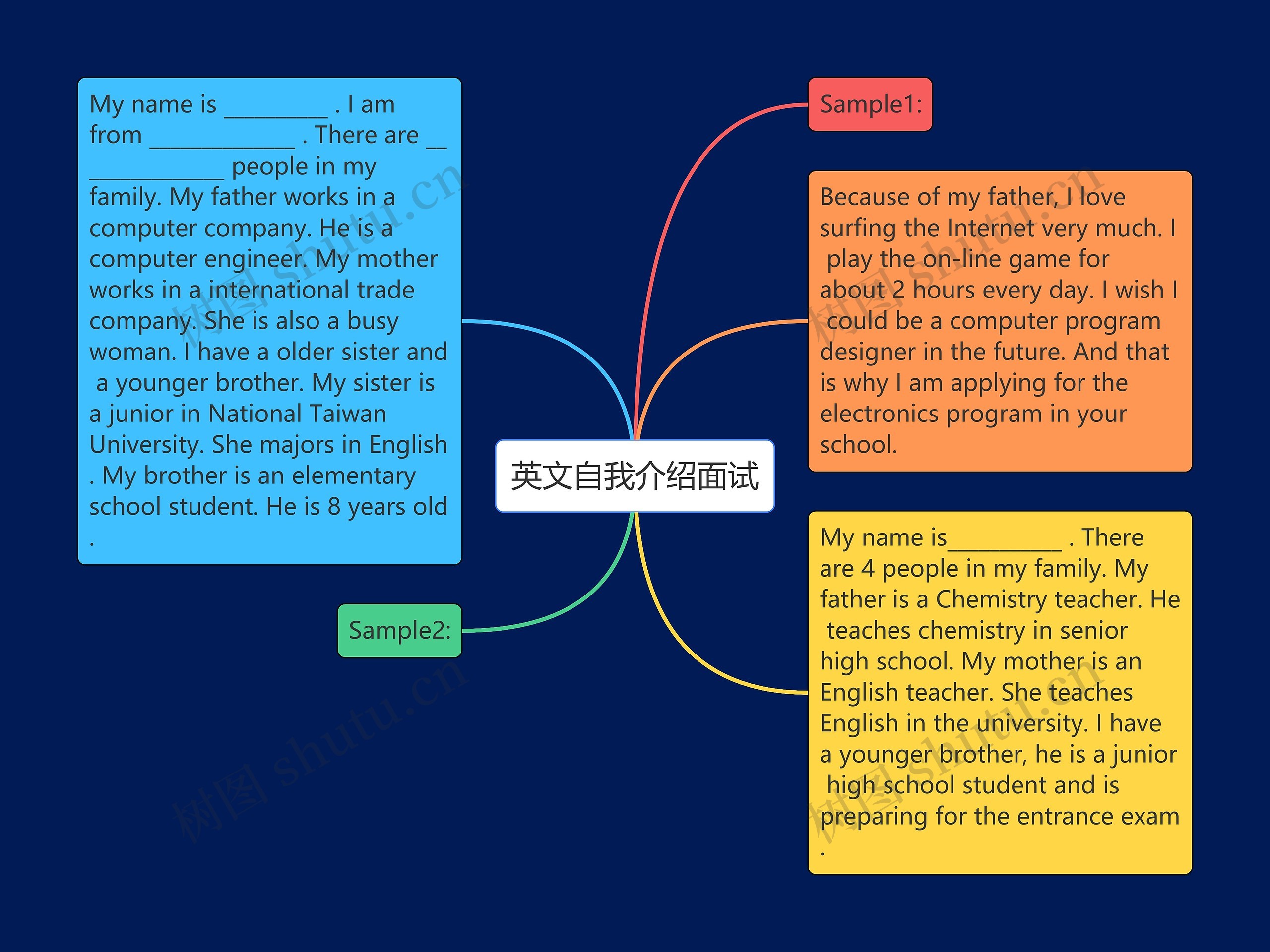 英文自我介绍面试