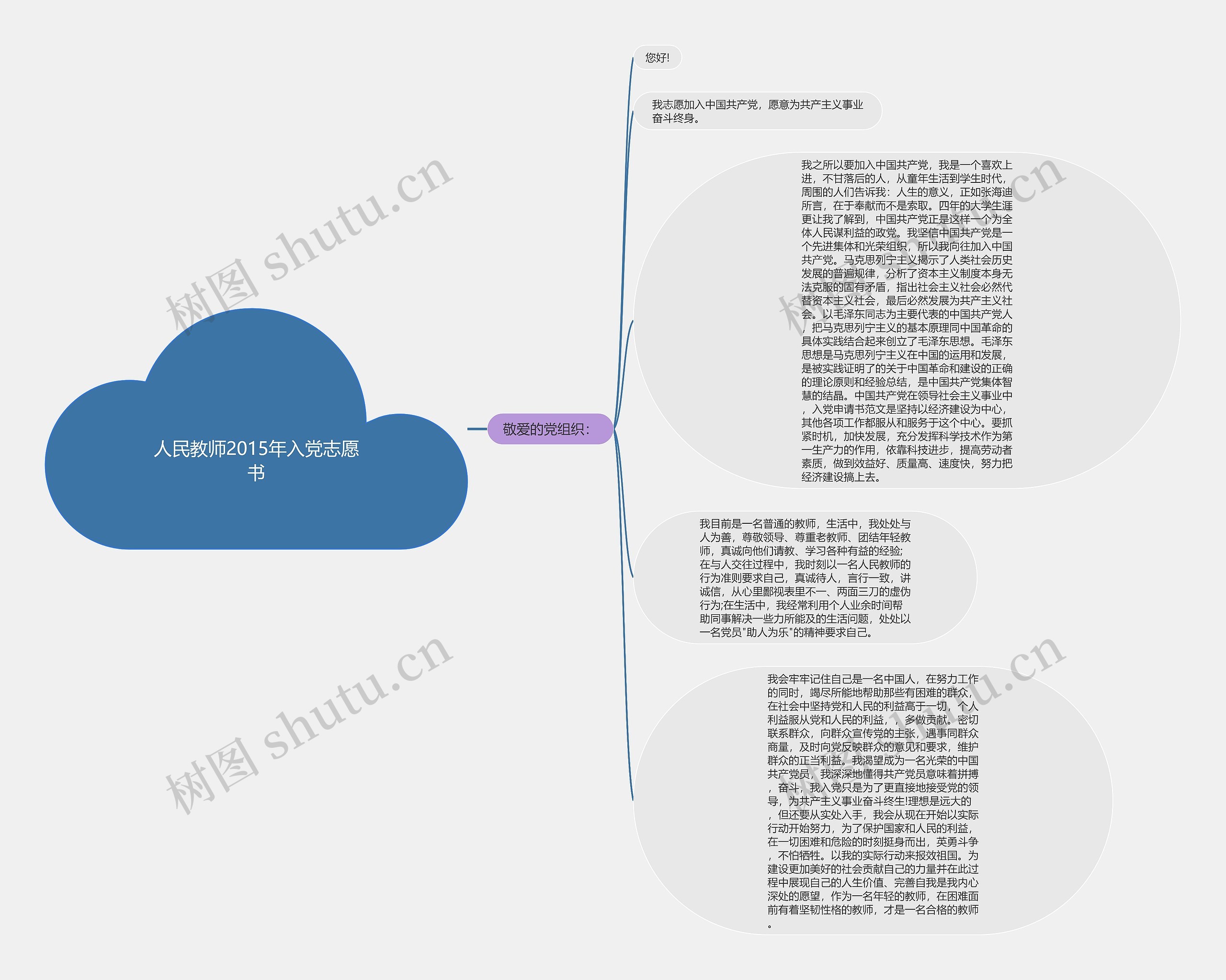 人民教师2015年入党志愿书思维导图