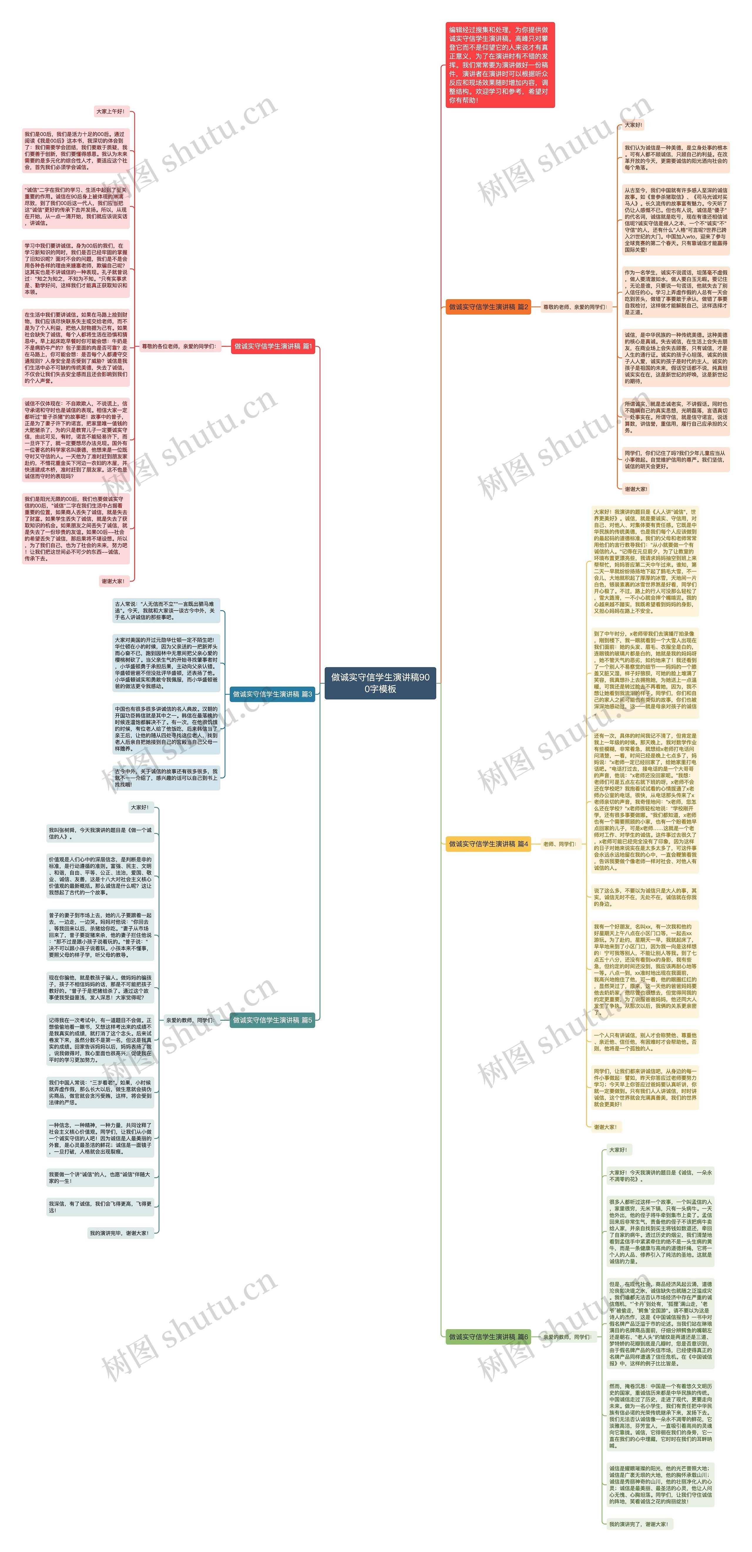 做诚实守信学生演讲稿900字思维导图