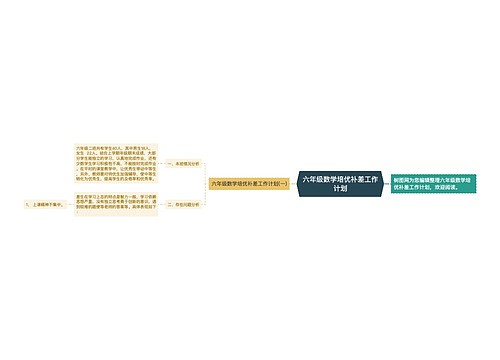 六年级数学培优补差工作计划