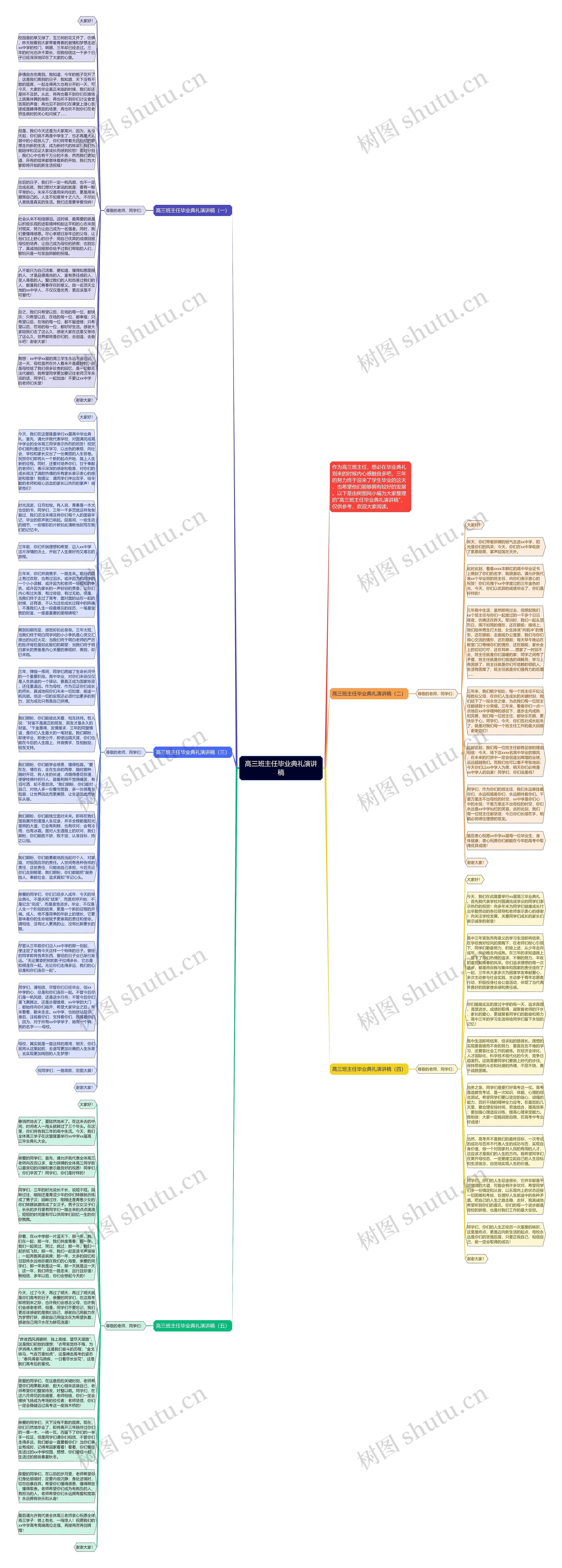 高三班主任毕业典礼演讲稿思维导图