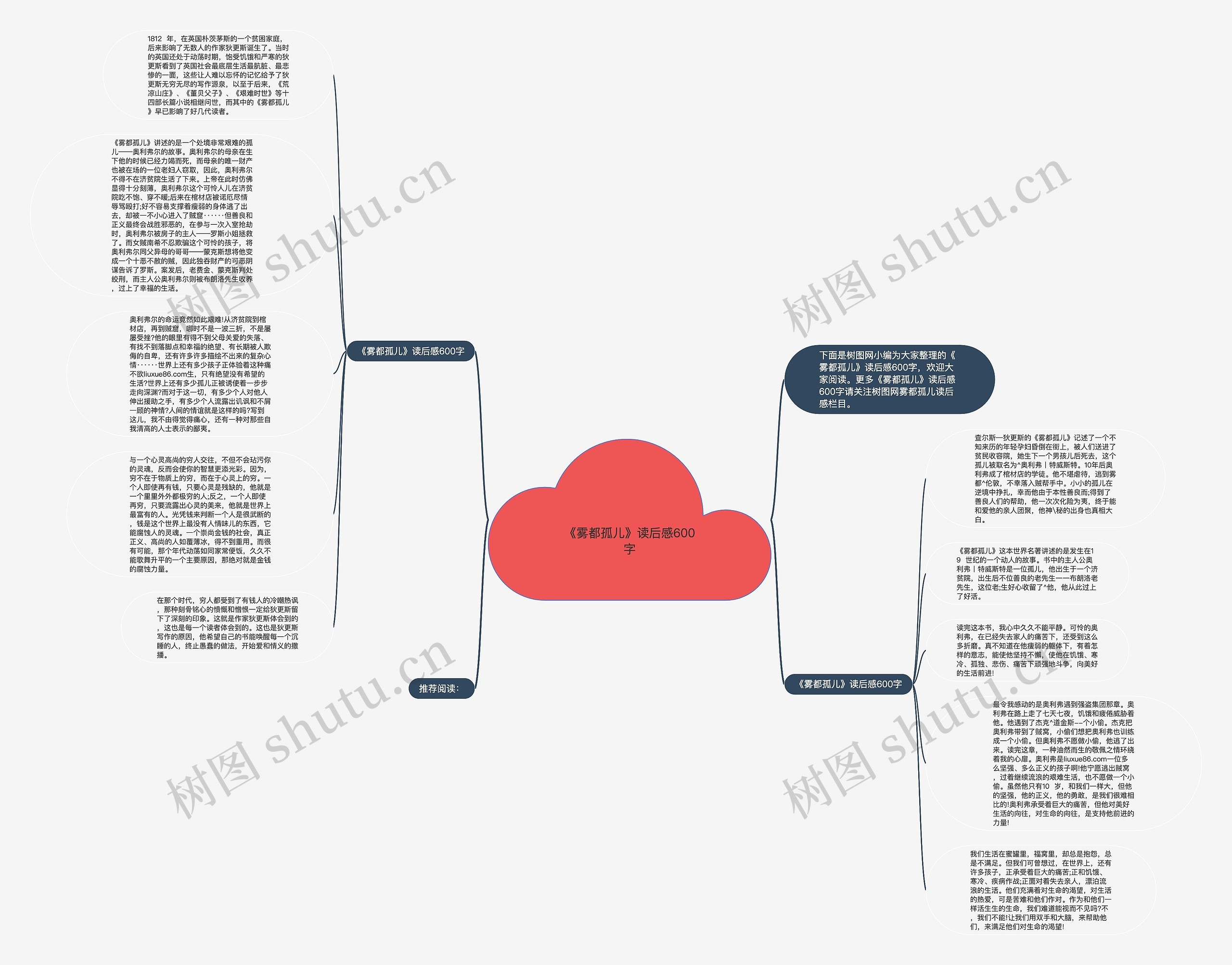 《雾都孤儿》读后感600字思维导图
