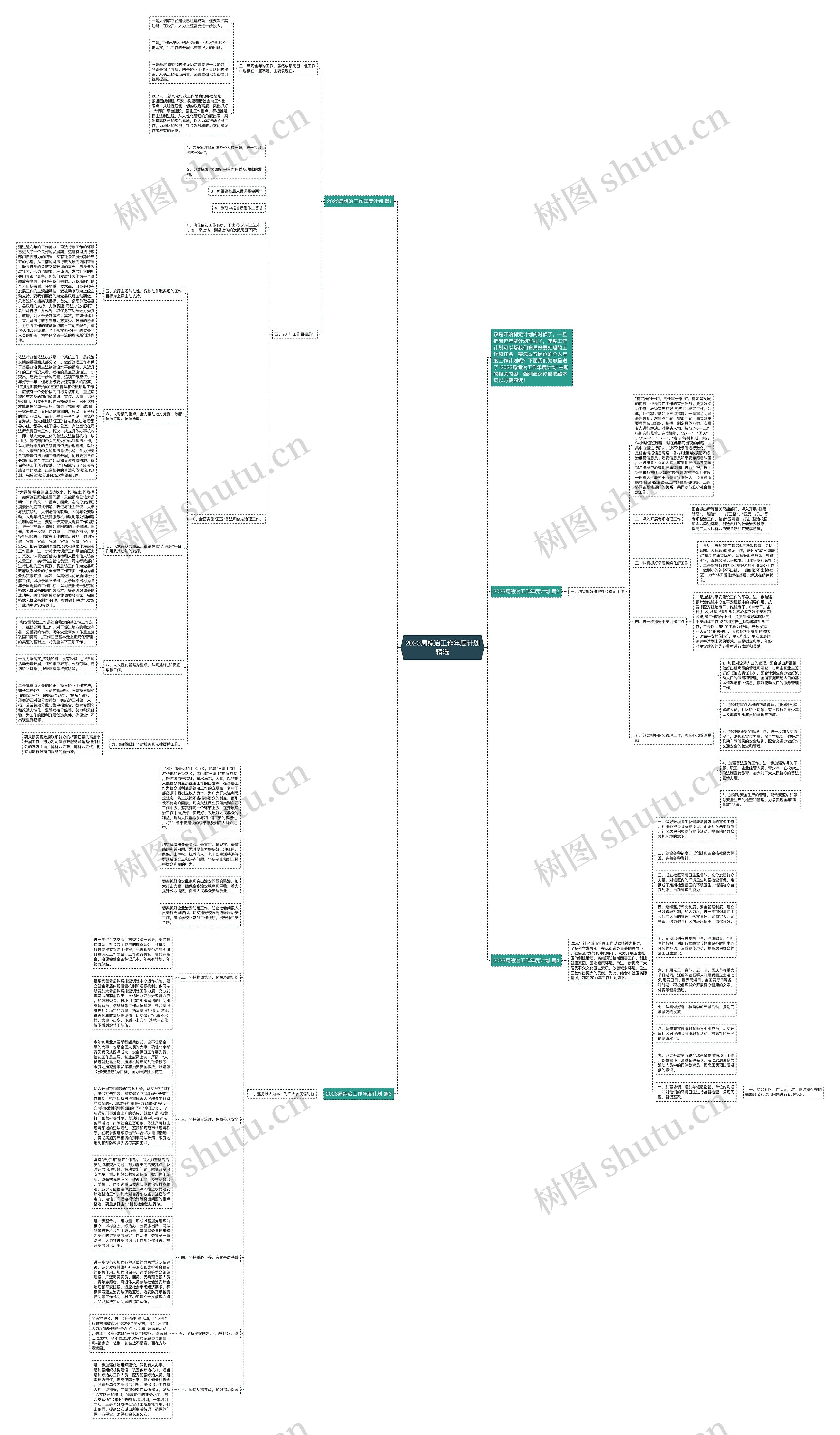 2023局综治工作年度计划精选思维导图高清图 2023局综治工作年度计划精选思维导图