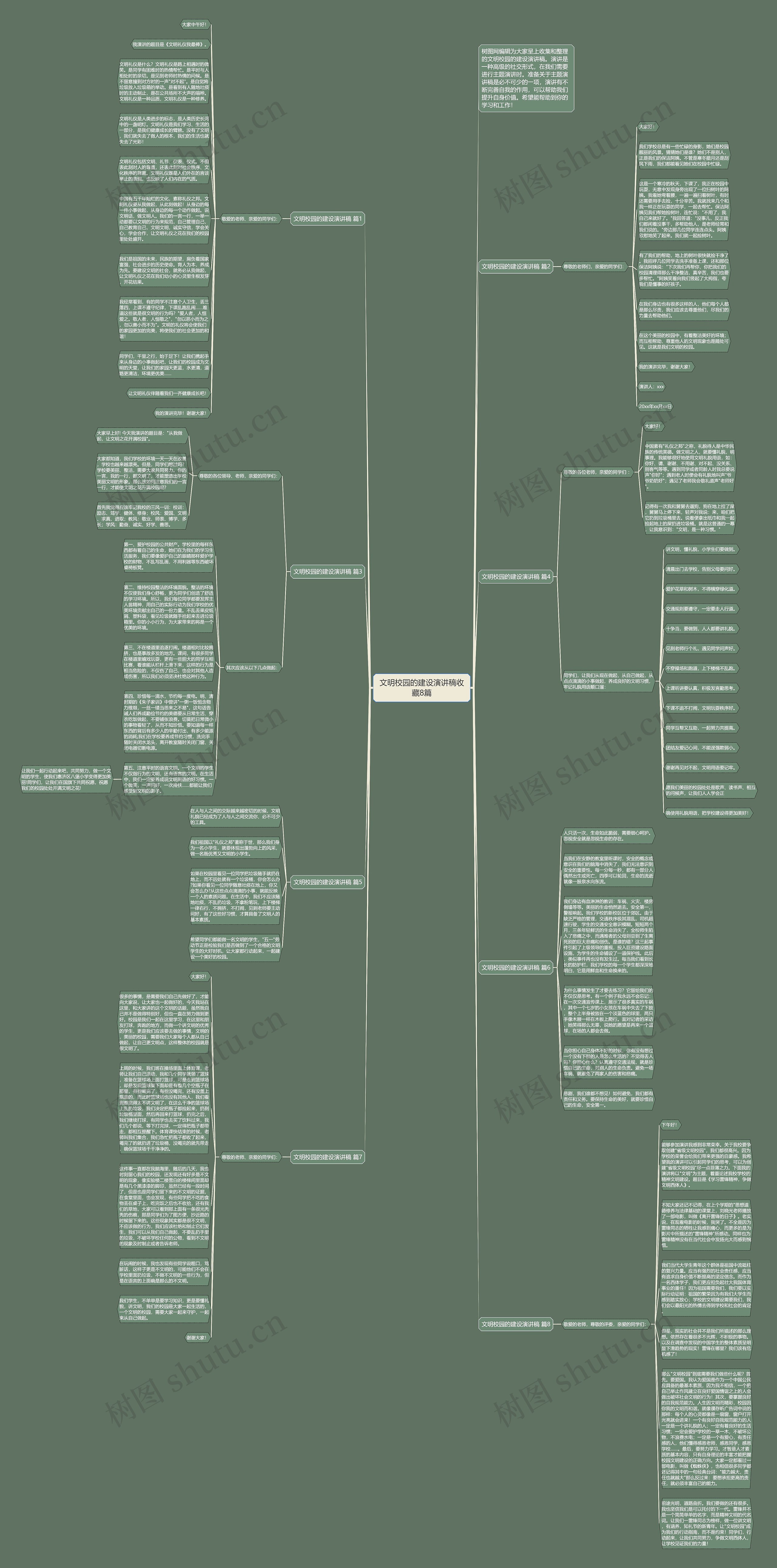 文明校园的建设演讲稿收藏8篇思维导图