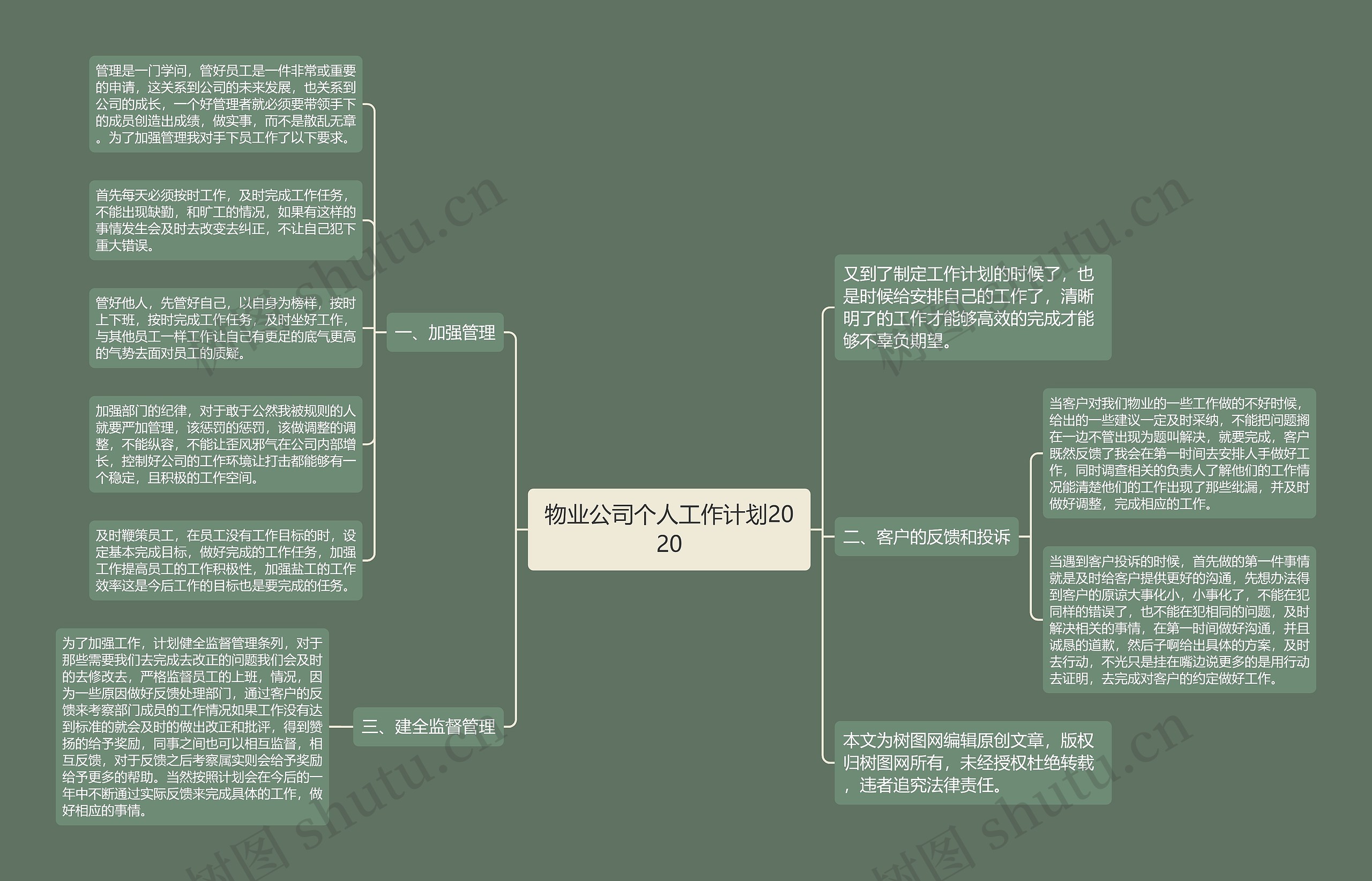 物业公司个人工作计划2020思维导图