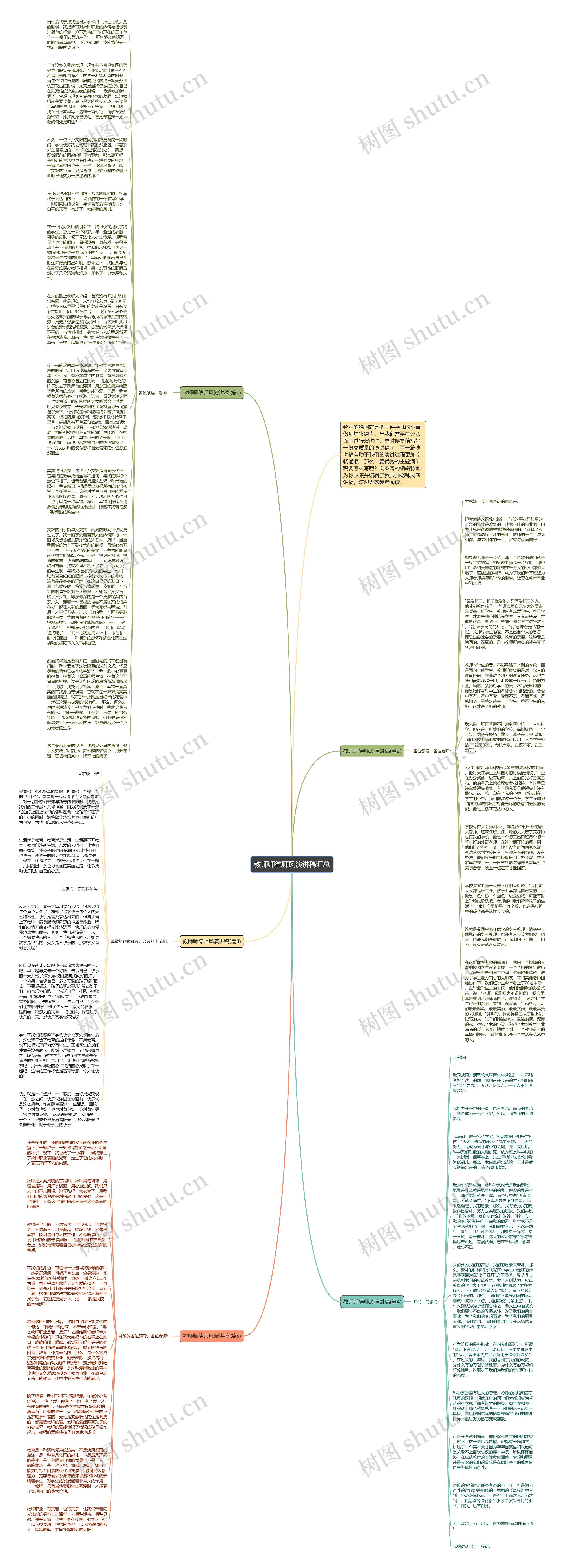 教师师德师风演讲稿汇总思维导图