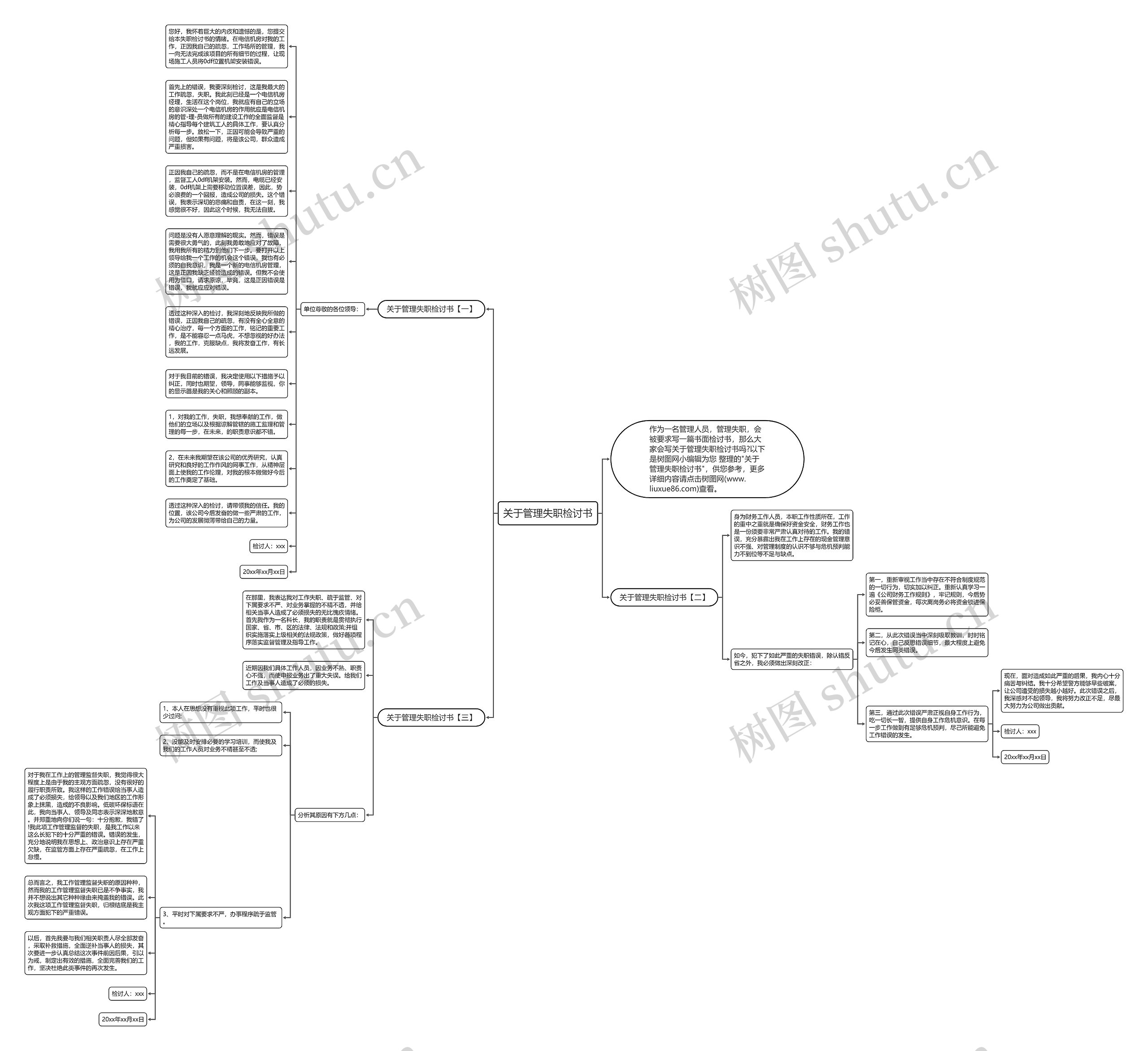 关于管理失职检讨书思维导图