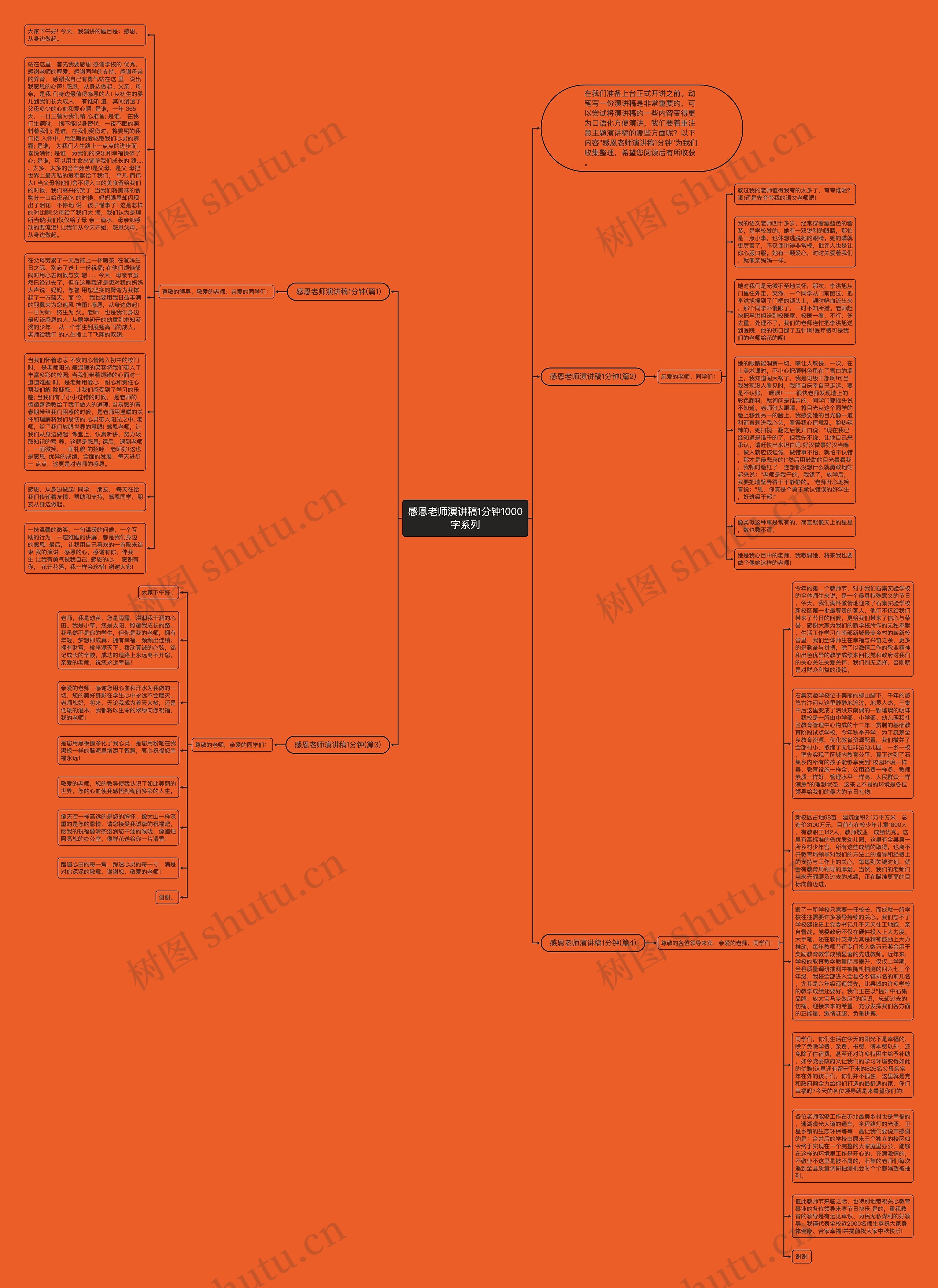感恩老师演讲稿1分钟1000字系列思维导图
