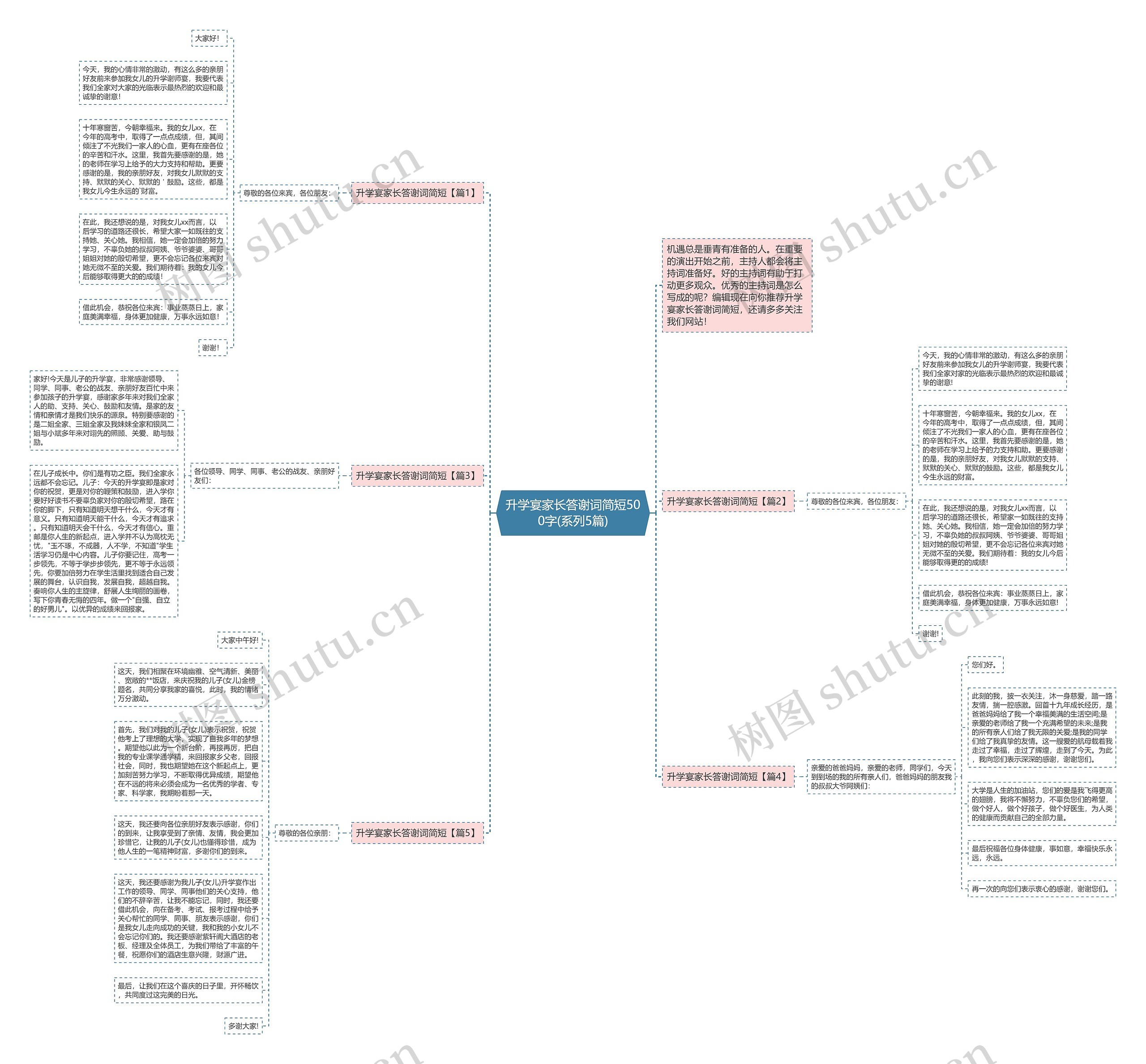 升学宴家长答谢词简短500字(系列5篇)思维导图