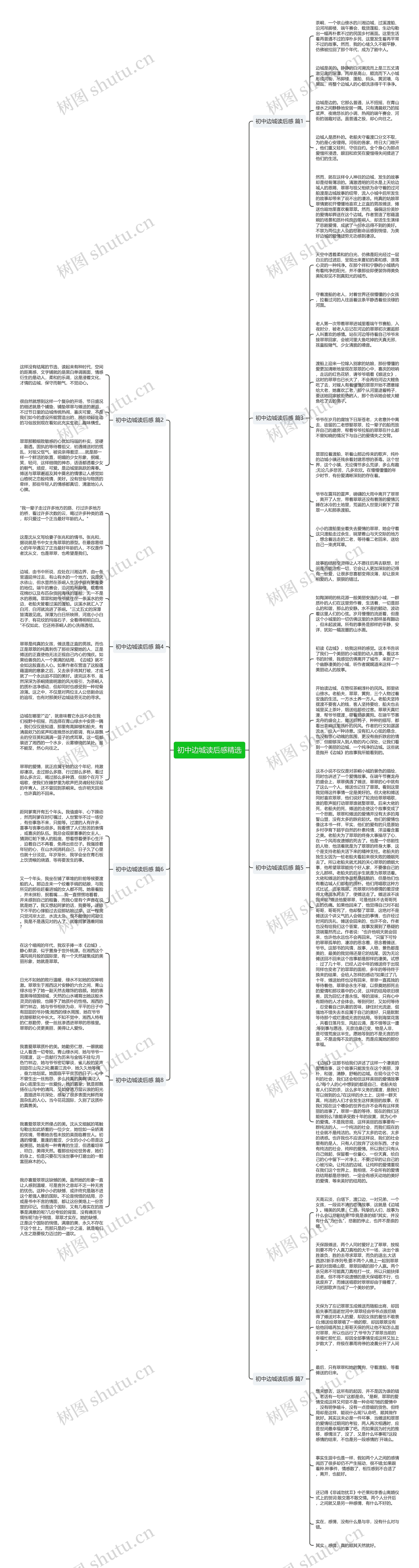 初中边城读后感精选思维导图