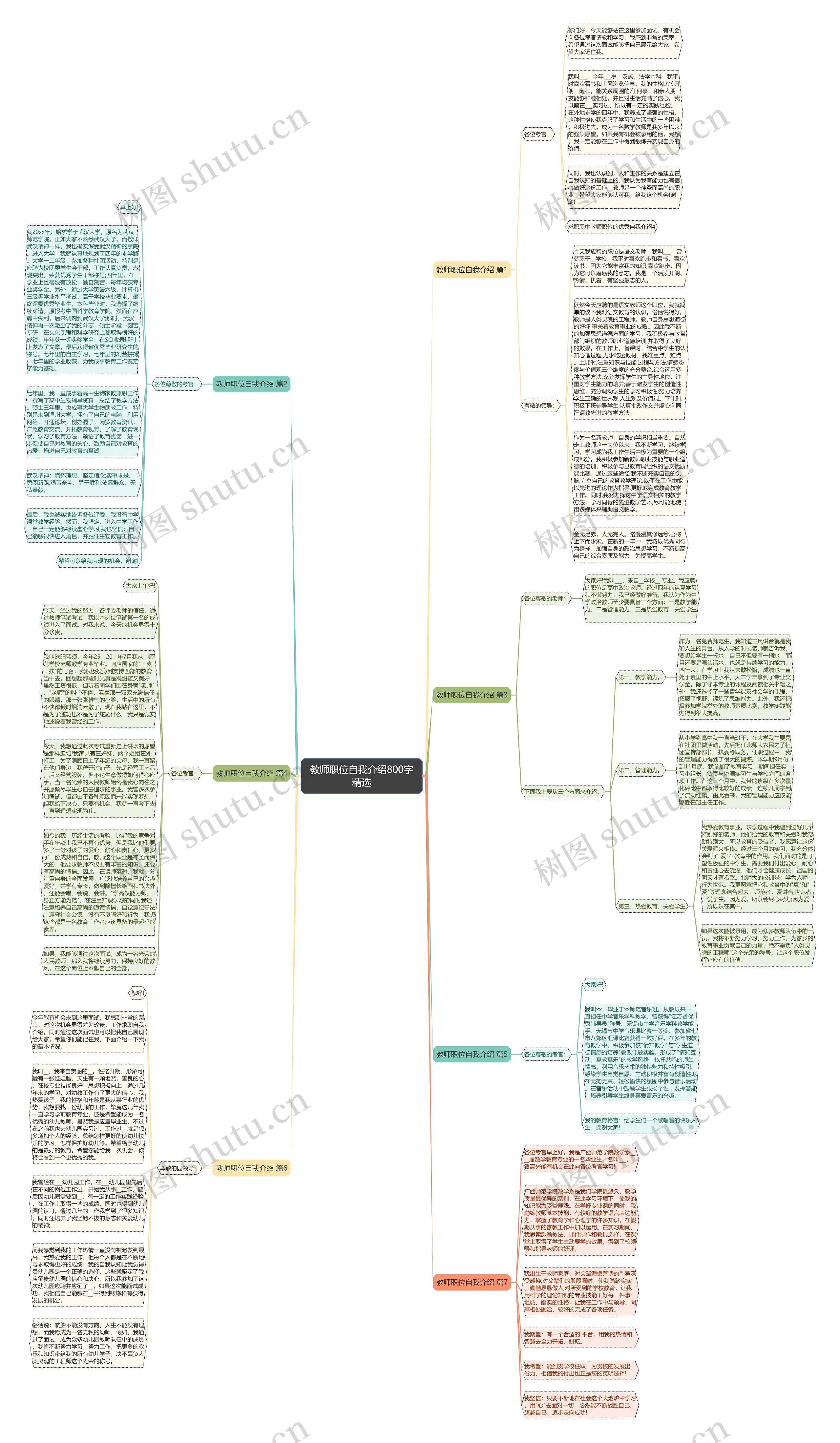 教师职位自我介绍800字精选思维导图